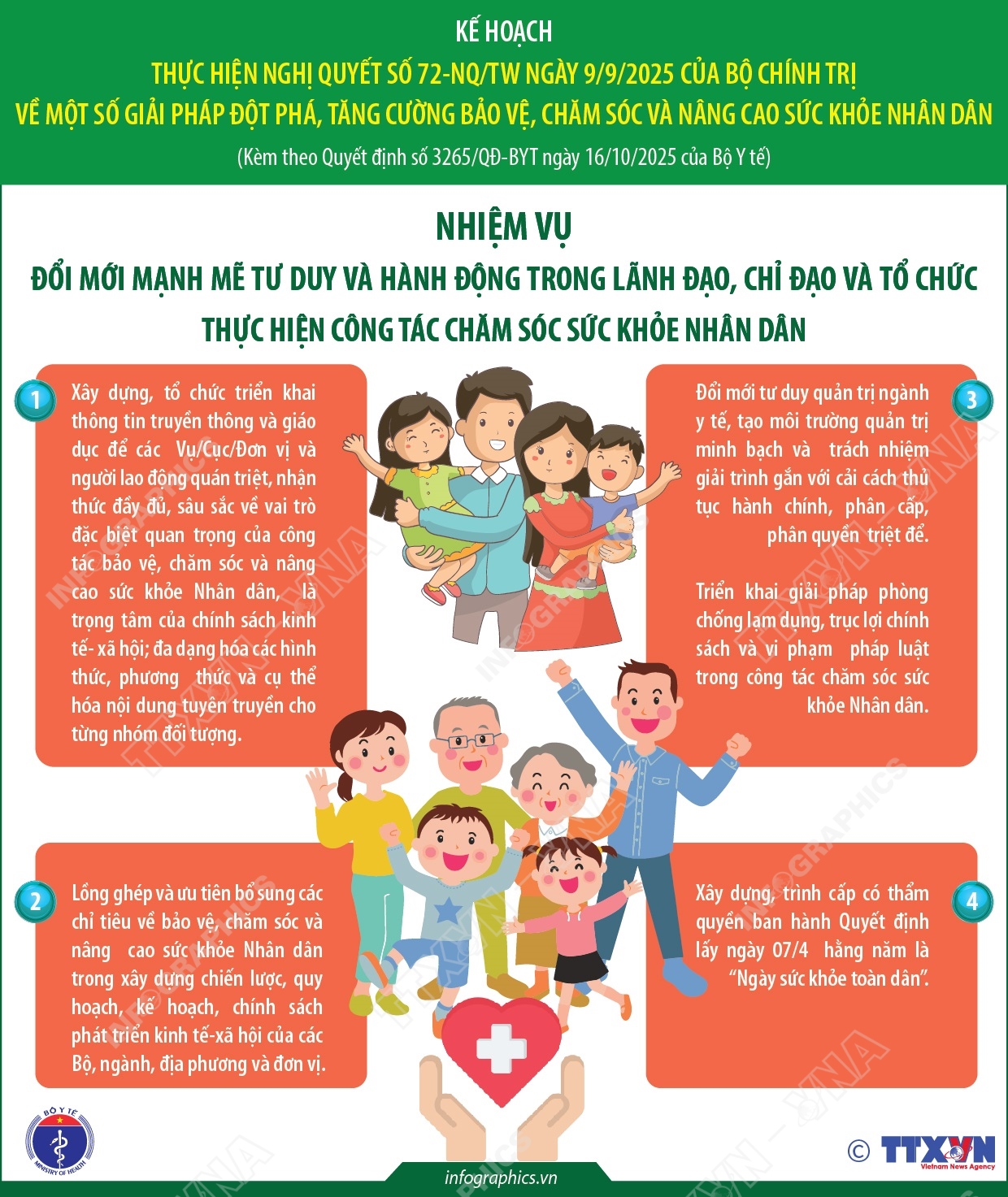 Kế hoạch thực hiện Nghị quyết số 72-NQ/TW của Bộ Chính trị (phần 2)