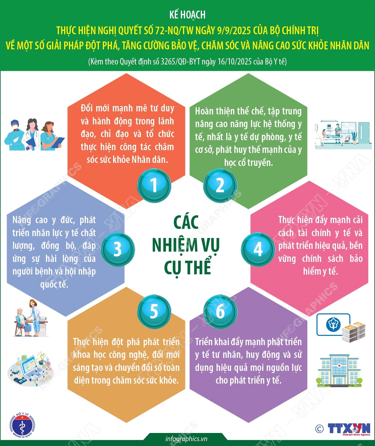 Kế hoạch thực hiện Nghị quyết số 72-NQ/TW của Bộ Chính trị (phần 1)