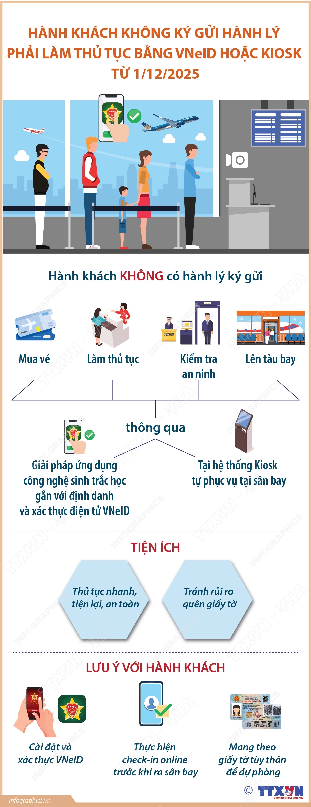 Hành khách không ký gửi hành lý phải làm thủ tục bằng VNeID hoặc kiosk từ 1/12/2025