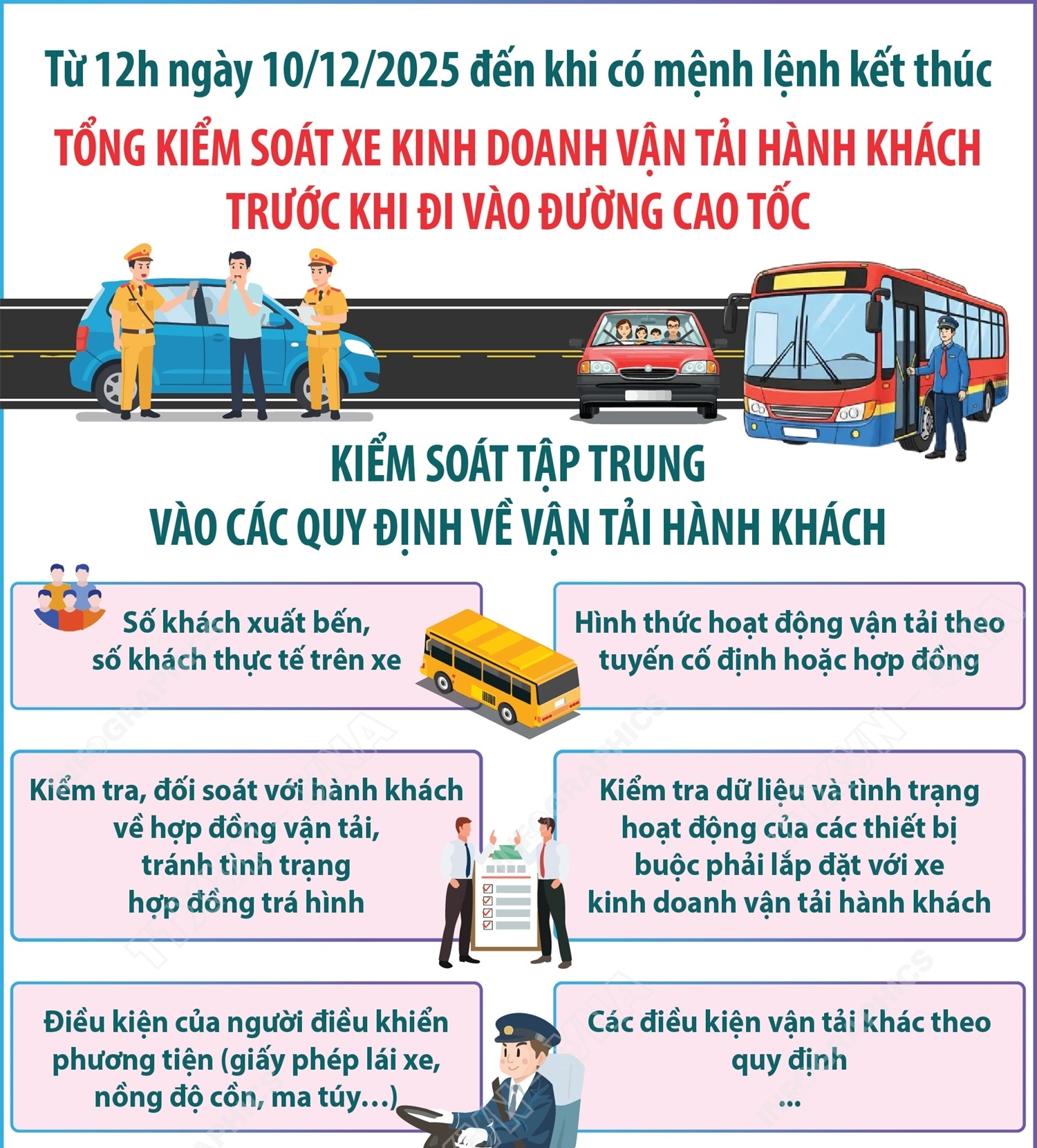 Tổng kiểm soát xe kinh doanh vận tải hành khách trước khi đi vào đường cao tốc