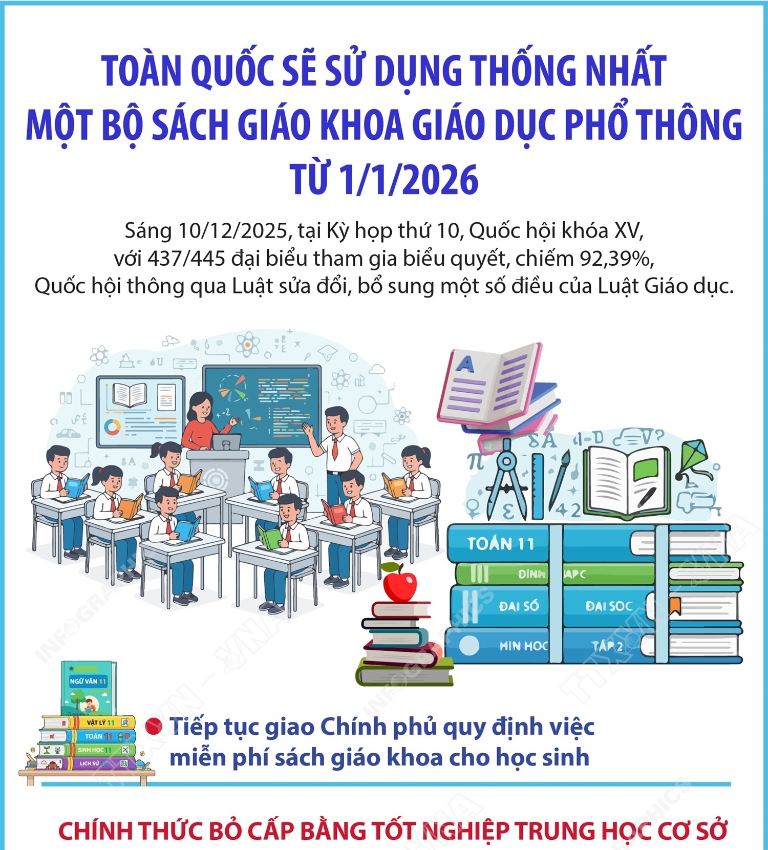 Toàn quốc sẽ sử dụng thống nhất một bộ sách giáo khoa giáo dục phổ thông từ 1/1/2026