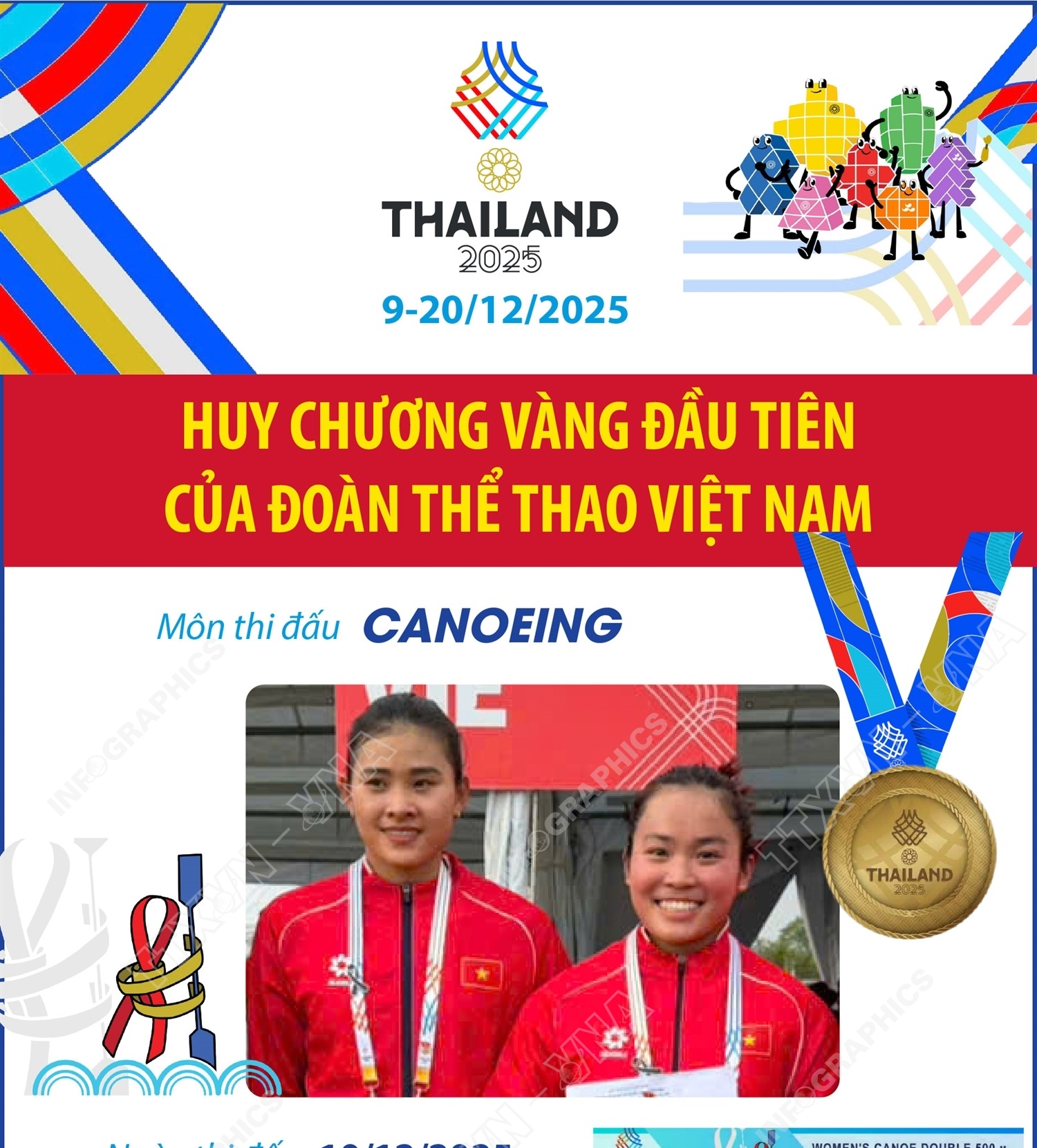 SEA Games 33: Canoeing mang về Huy chương Vàng đầu tiên cho Đoàn thể thao Việt Nam