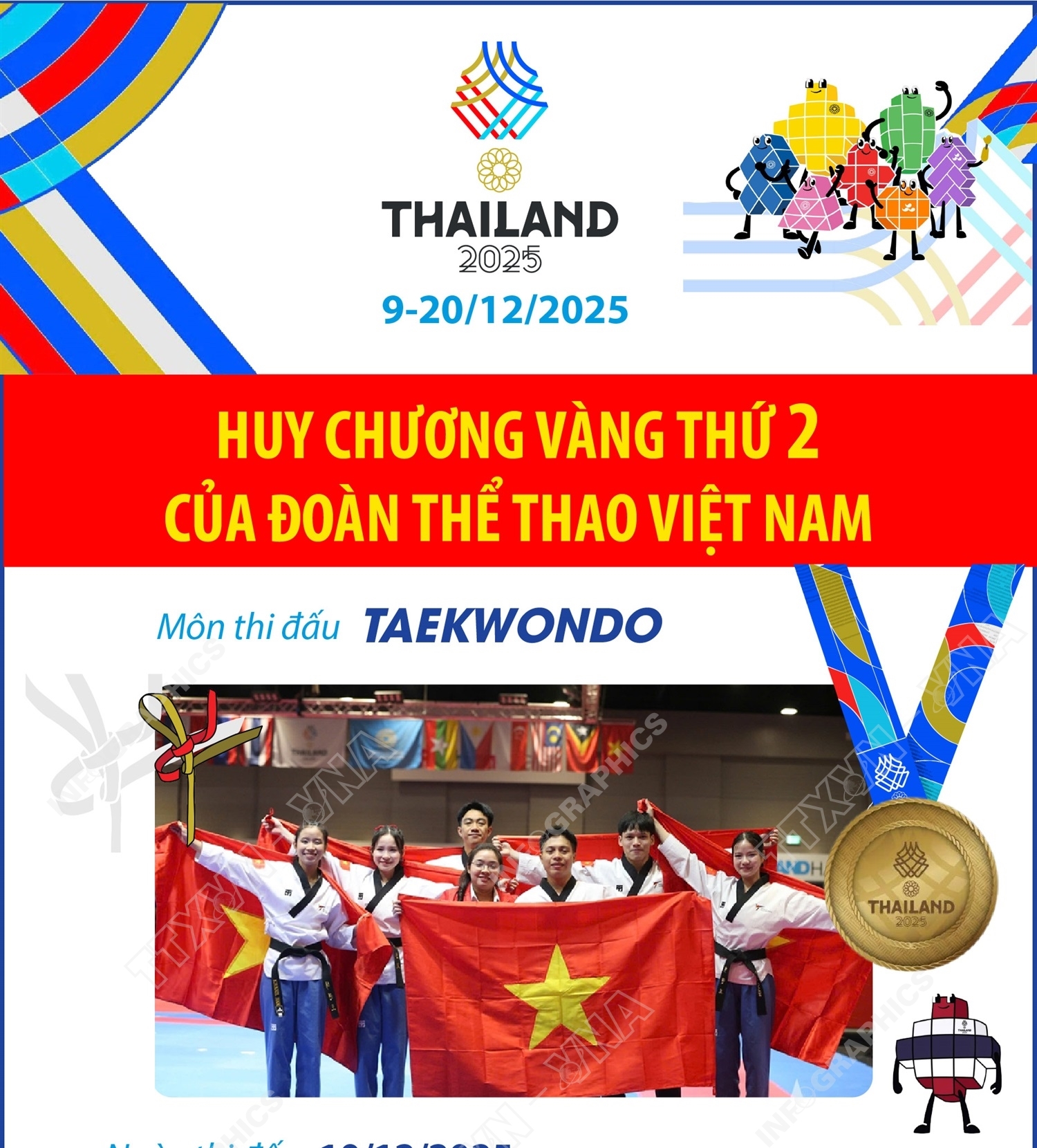 SEA Games 33: Taekwondo quyền đồng đội sáng tạo mang về Huy chương Vàng thứ 2 cho Đoàn thể thao Việt Nam