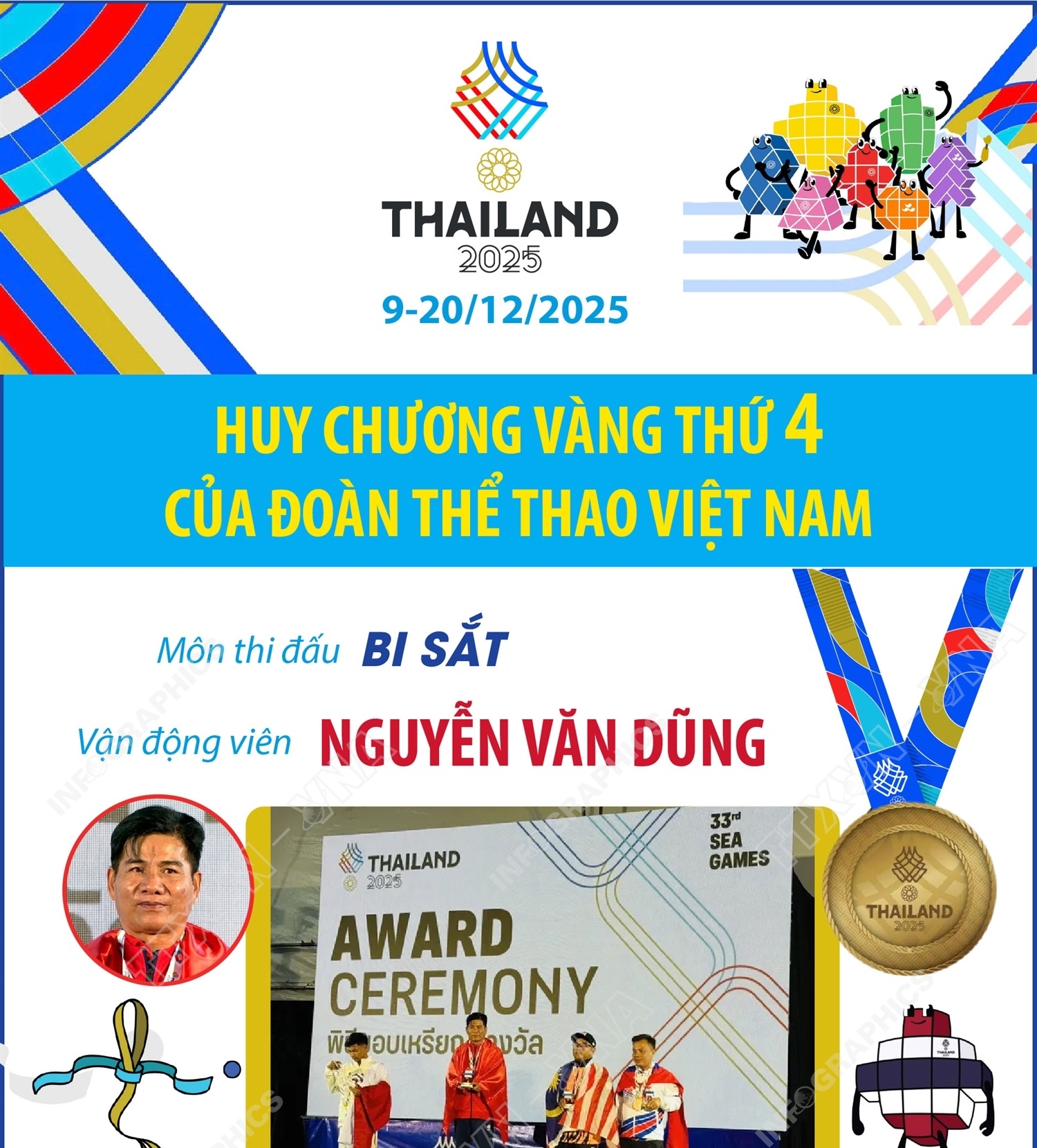 SEA Games 33: Huy chương Vàng thứ 4 cho Đoàn thể thao Việt Nam