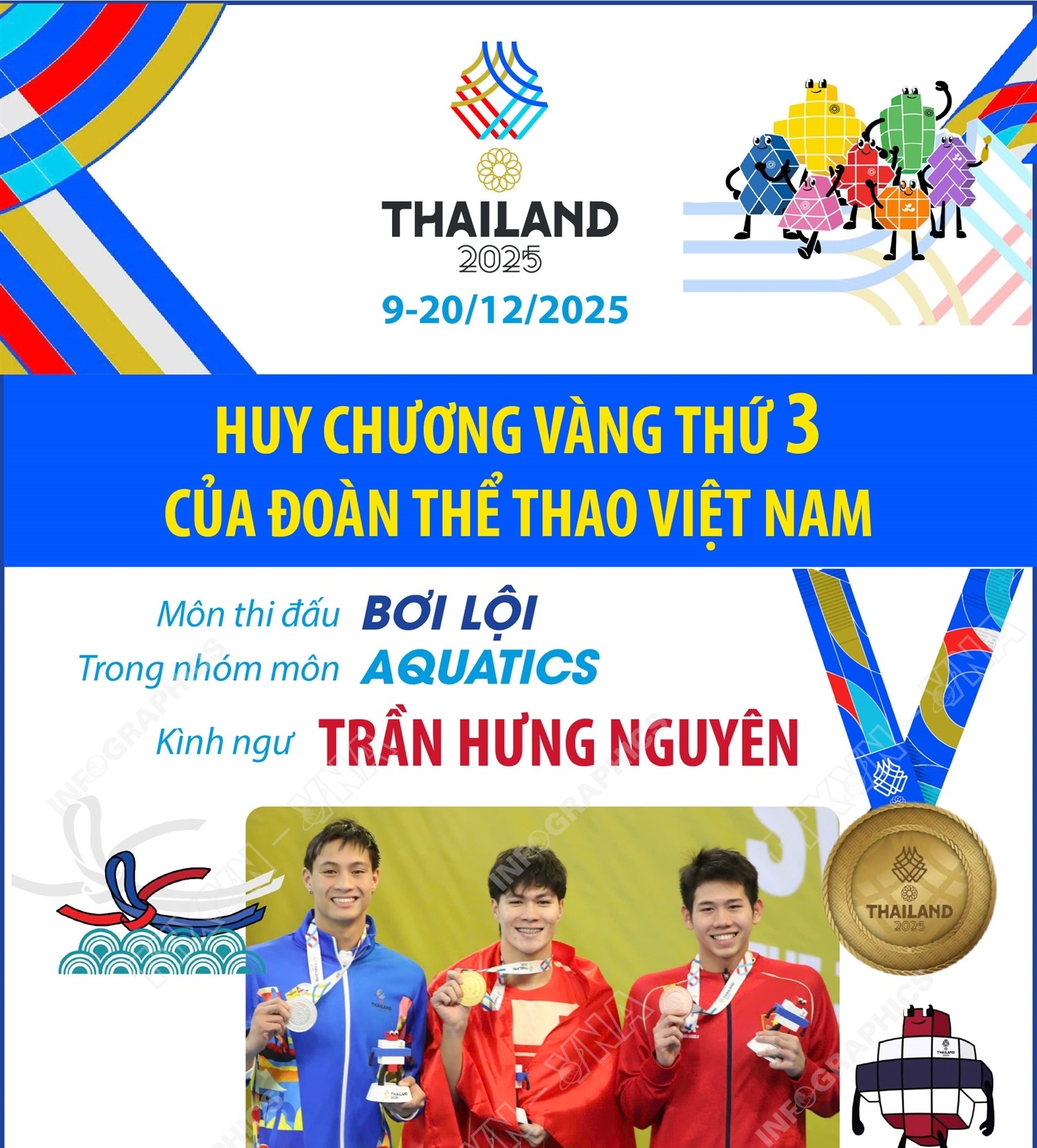 SEA Games 33: Huy chương Vàng thứ 3 của Đoàn thể thao Việt Nam