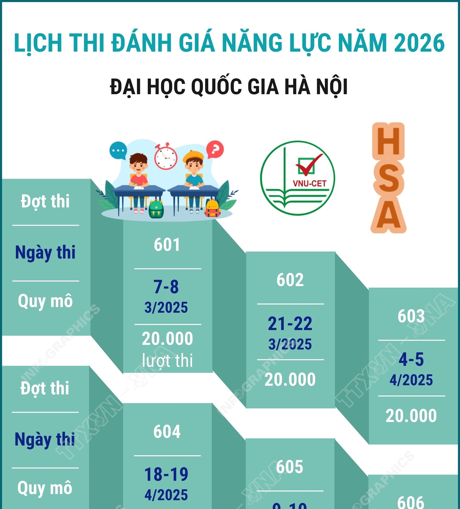 Lịch thi đánh giá năng lực năm 2026 của Đại học Quốc gia Hà Nội