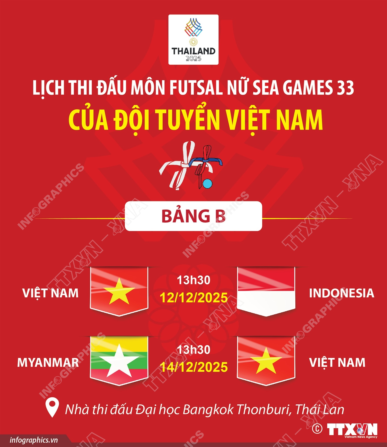 Lịch thi đấu môn futsal nữ SEA Games 33 của đội tuyển Việt Nam
