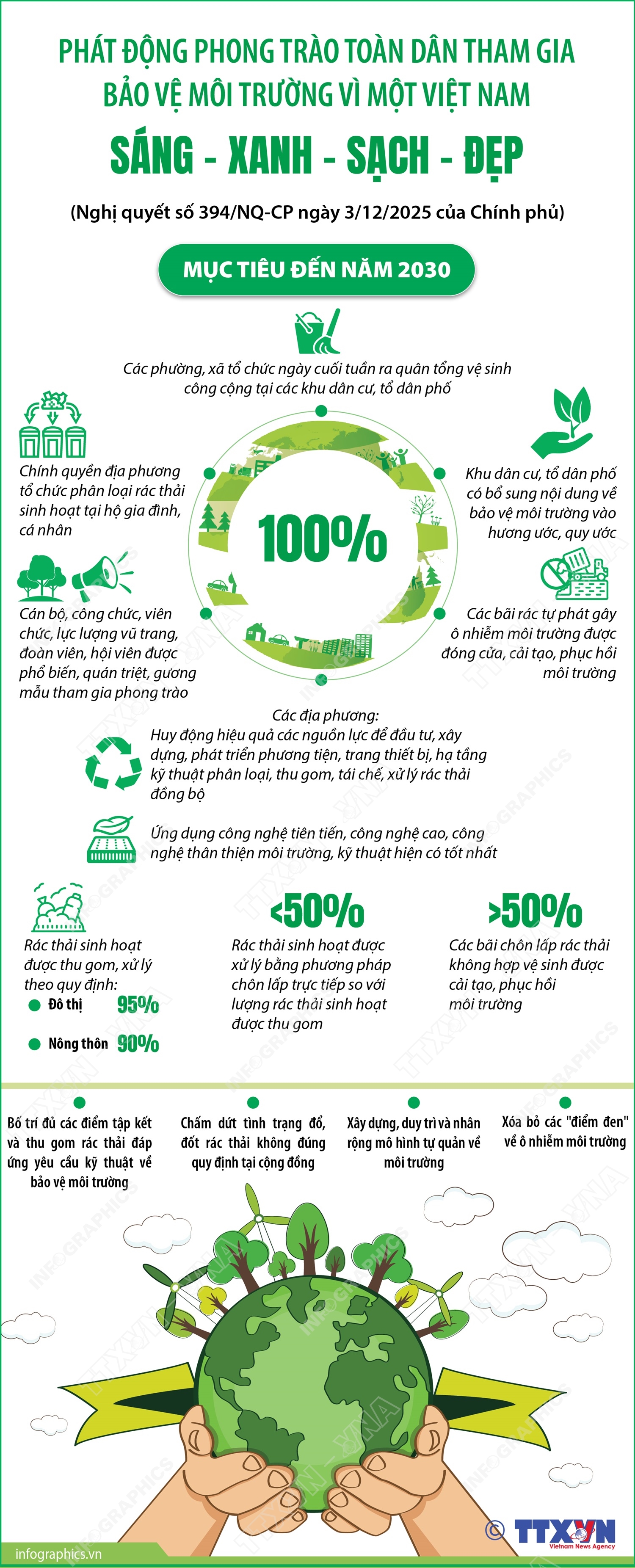 Phát động phong trào Toàn dân tham gia bảo vệ môi trường vì một Việt Nam sáng - xanh - sạch - đẹp