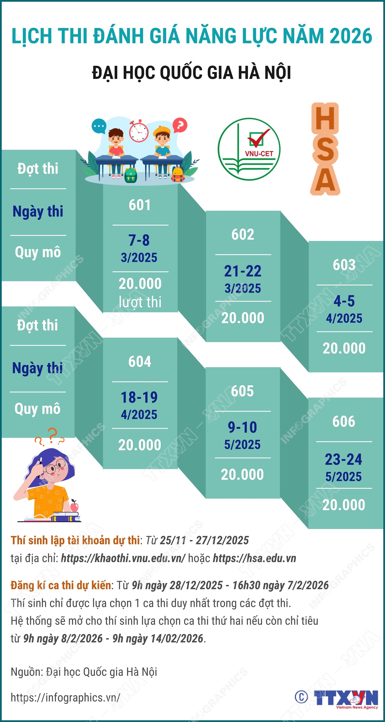 Lịch thi đánh giá năng lực năm 2026 của Đại học Quốc gia Hà Nội