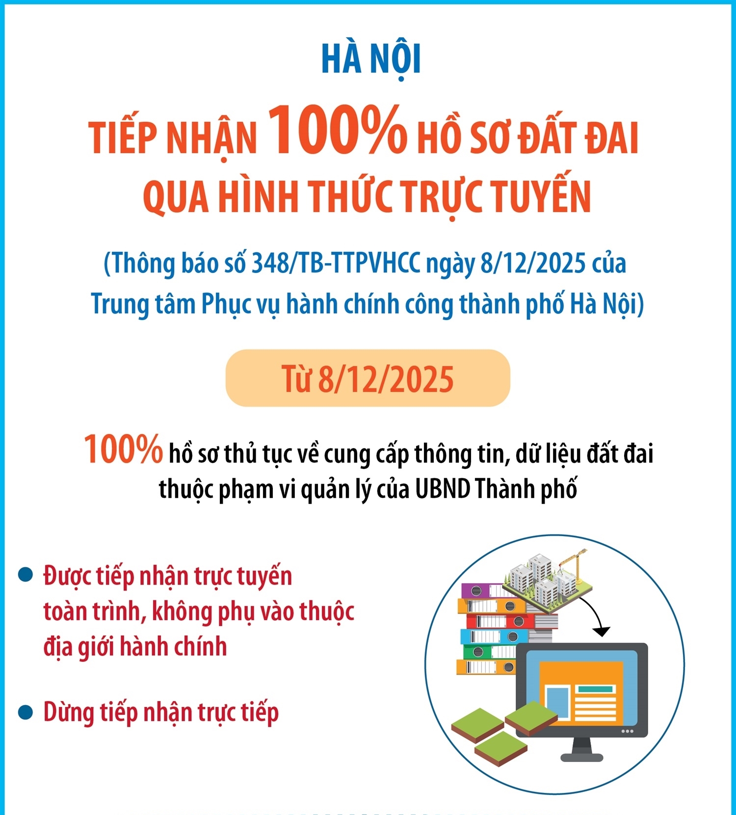 Hà Nội tiếp nhận 100% hồ sơ đất đai qua hình thức trực tuyến