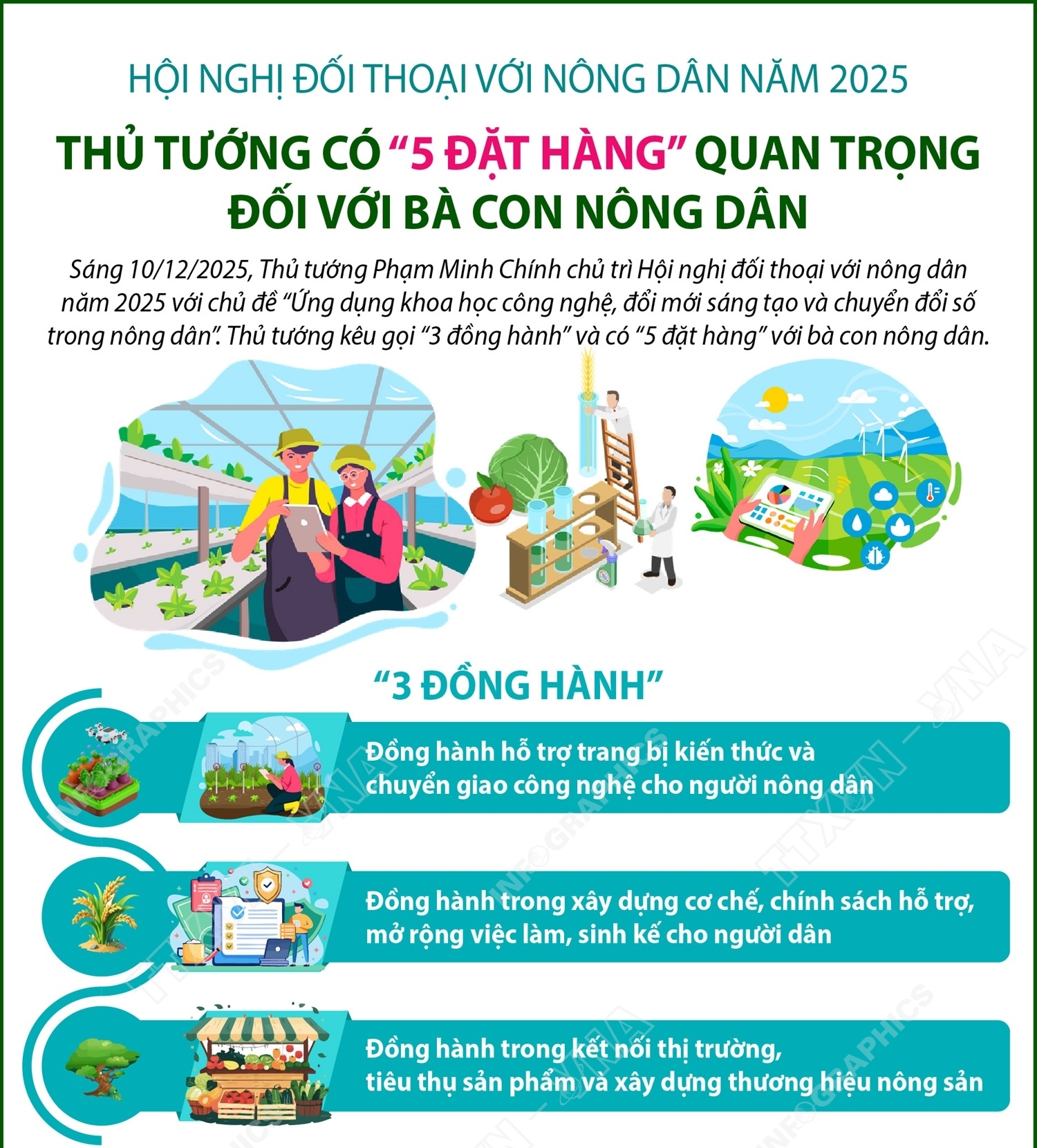 Hội nghị đối thoại với nông dân năm 2025: Thủ tướng có “5 đặt hàng” quan trọng đối với bà con nông dân