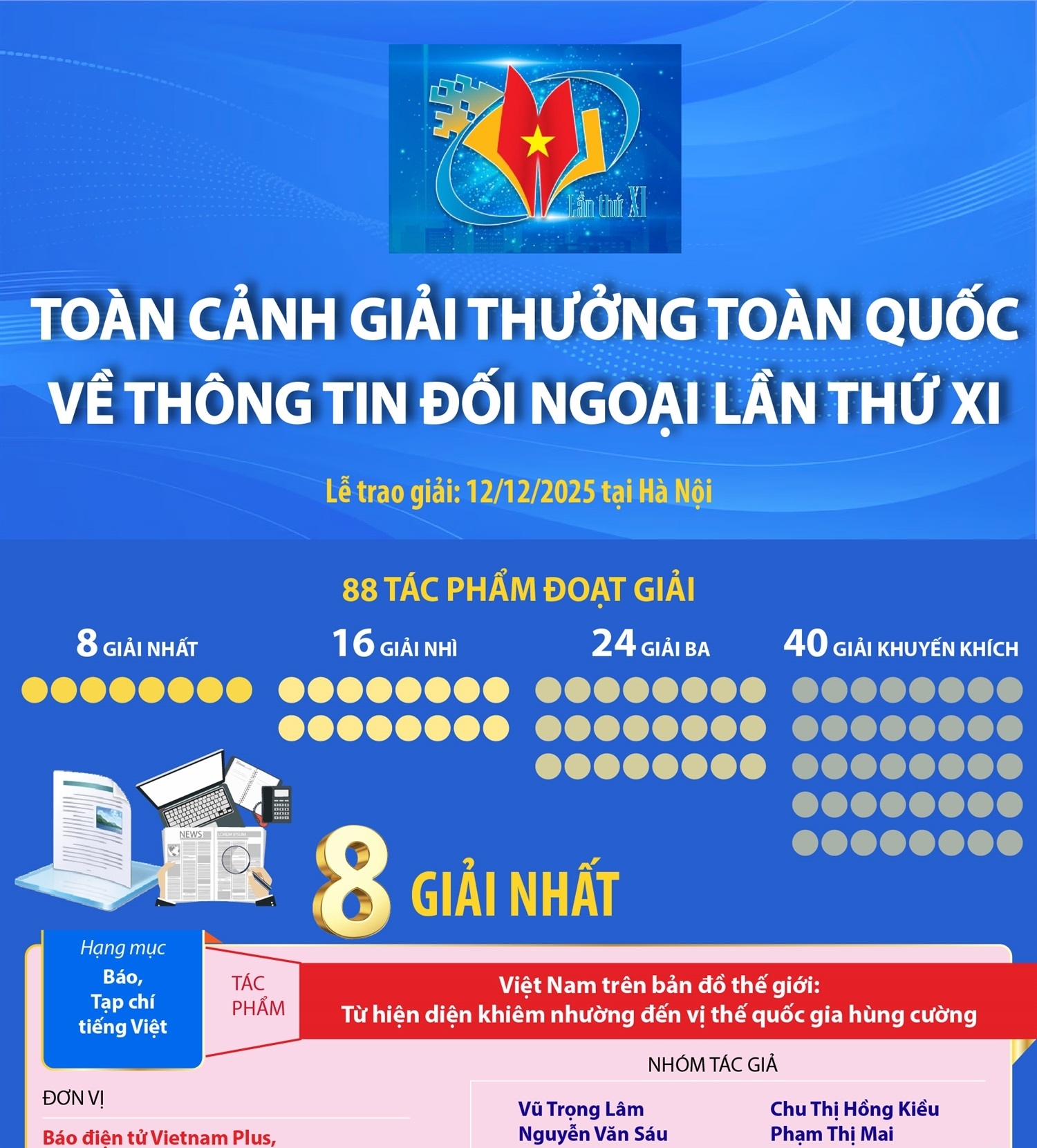 Toàn cảnh Giải thưởng toàn quốc về thông tin đối ngoại lần thứ XI