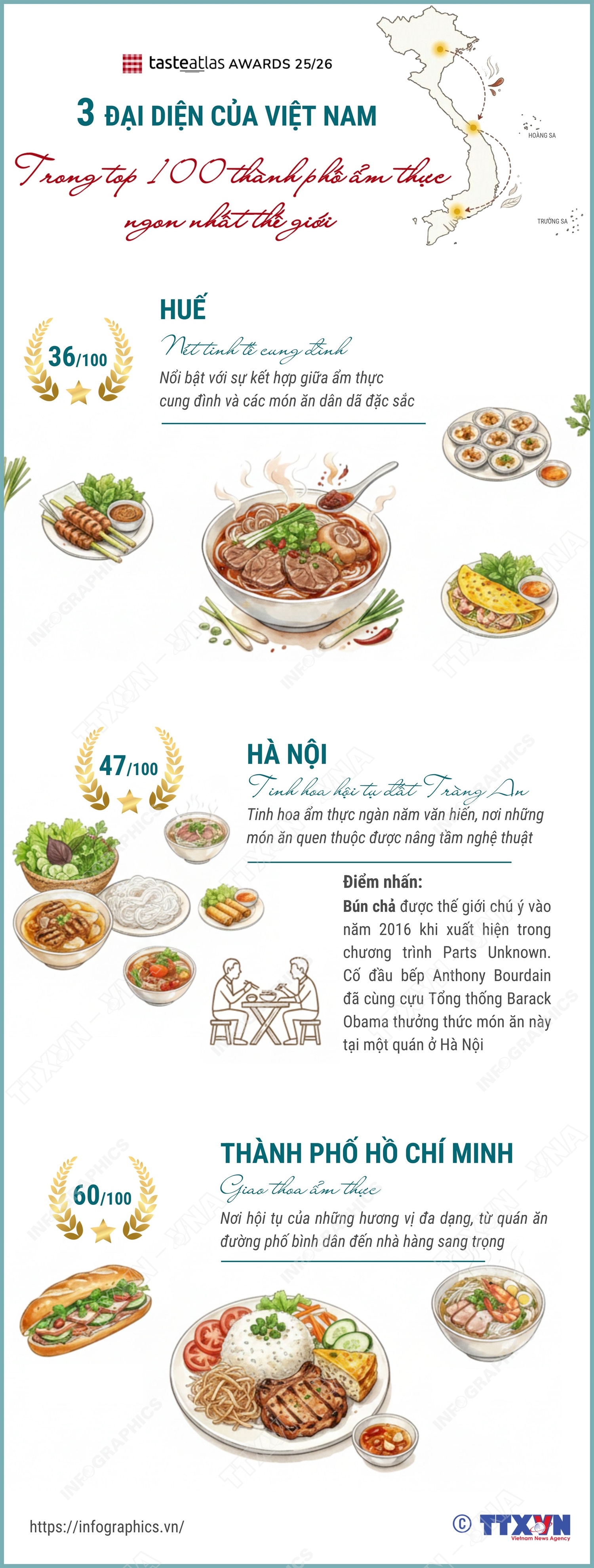 3 đại diện của Việt Nam trong top 100 thành phố ẩm thực ngon nhất thế giới