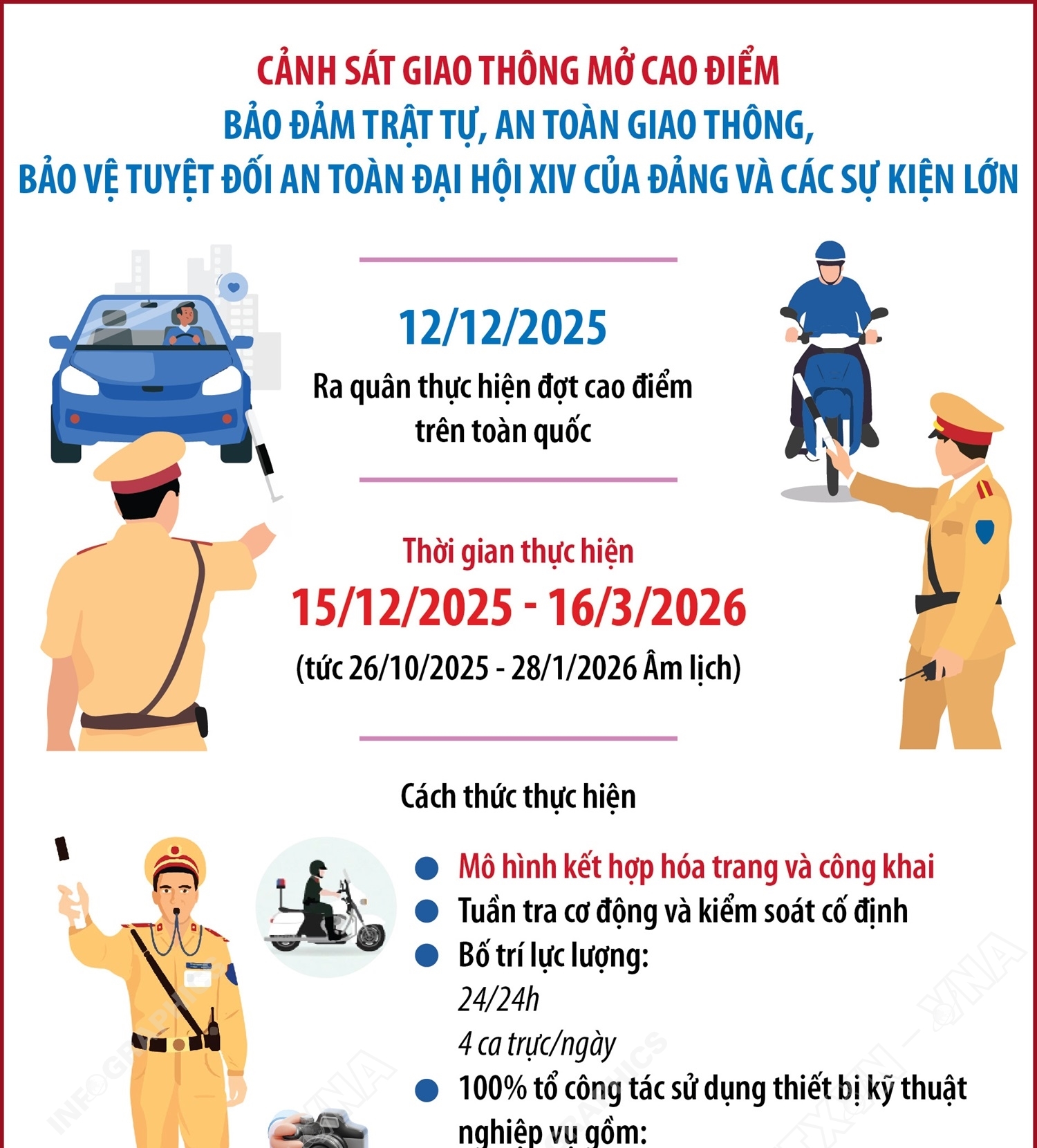 Cảnh sát giao thông mở cao điểm bảo đảm trật tự, an toàn giao thông, bảo vệ tuyệt đối an toàn Đại hội XIV của Đảng và các sự kiện lớn