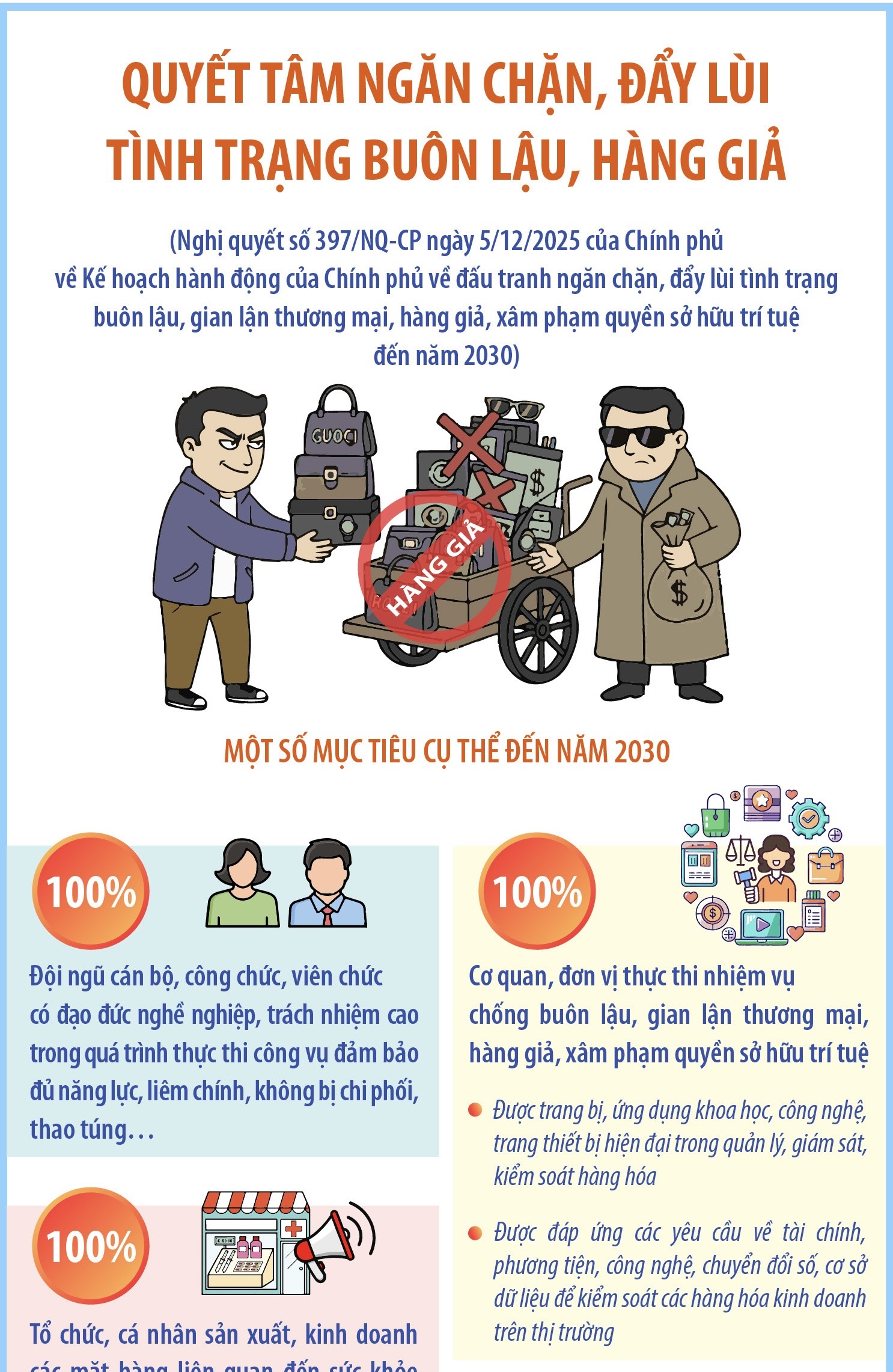 Quyết tâm ngăn chặn, đẩy lùi tình trạng buôn lậu, hàng giả