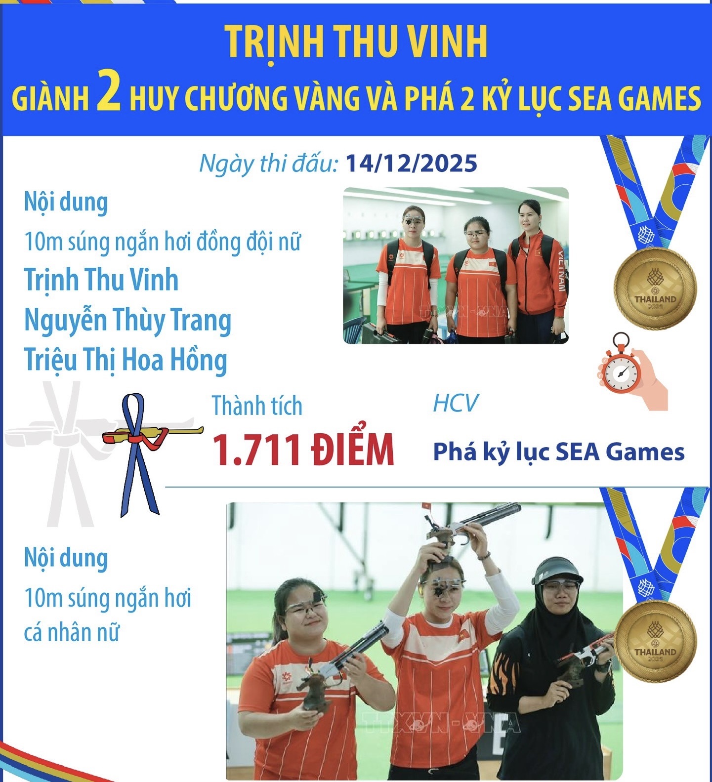 Trịnh Thu Vinh giành 2 Huy chương Vàng và phá 2 kỷ lục SEA Games