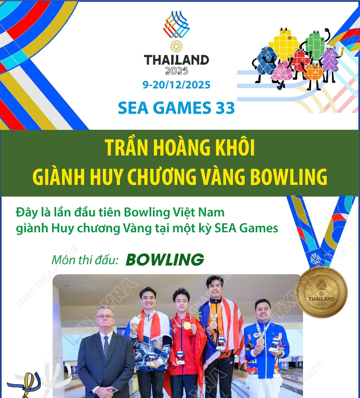 SEA Games 33: Lần đầu tiên Bowling Việt Nam giành Huy chương Vàng tại một kỳ SEA Games