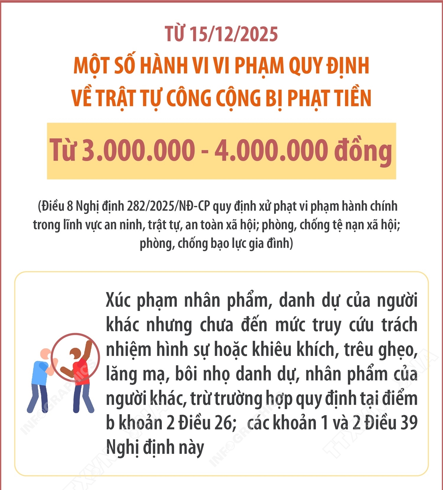 Một số hành vi vi phạm quy định về trật tự công cộng bị phạt tiền từ 3.000.000 - 4.000.000 đồng từ 15/12/2025