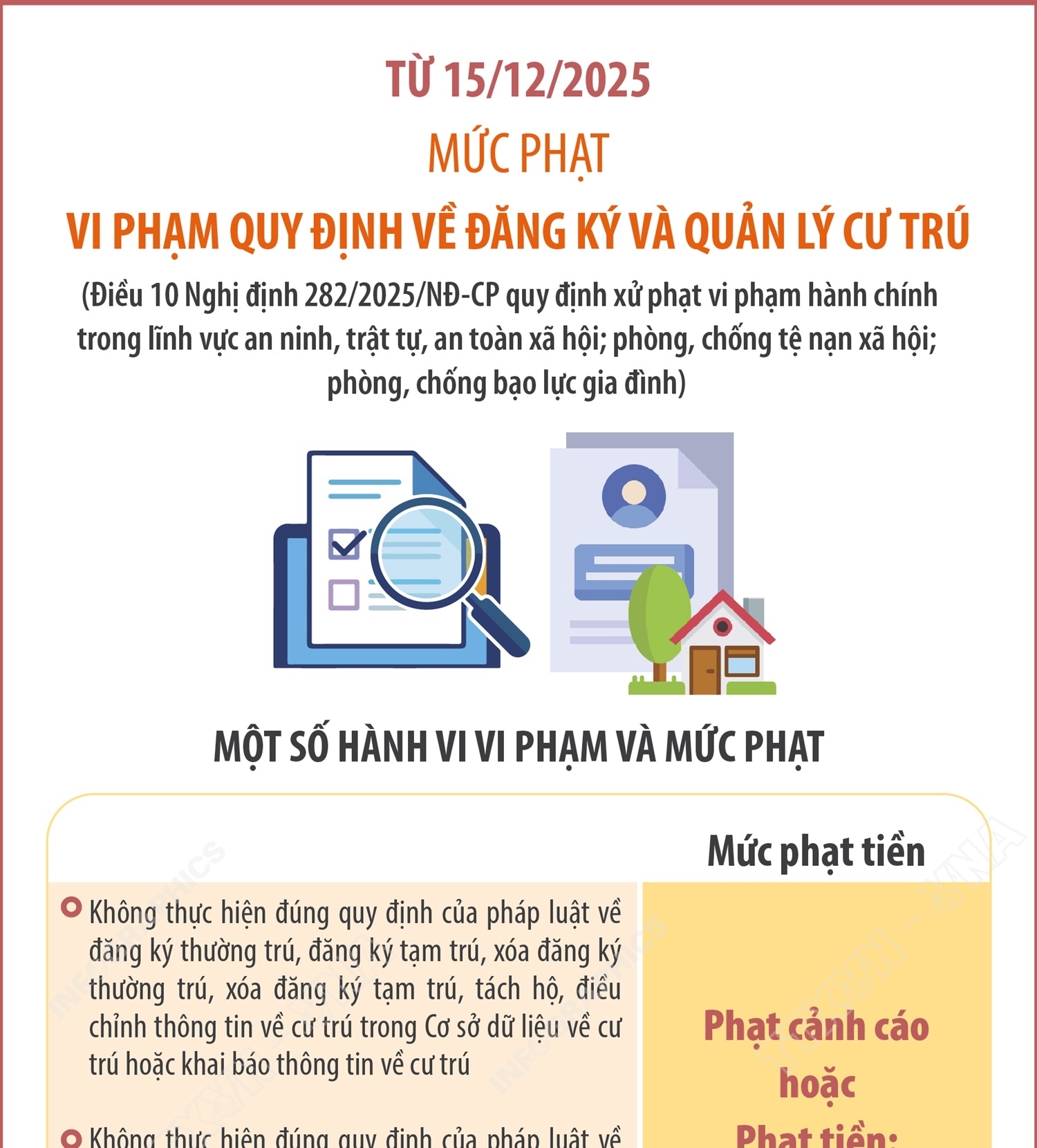 Mức phạt vi phạm quy định về đăng ký và quản lý cư trú từ 15/12/2025