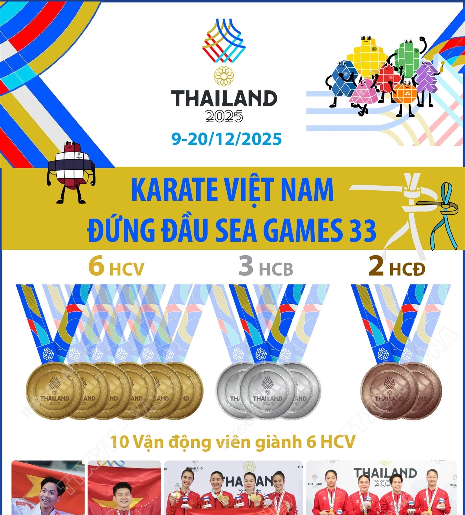 Karate Việt Nam đứng đầu SEA Games 33