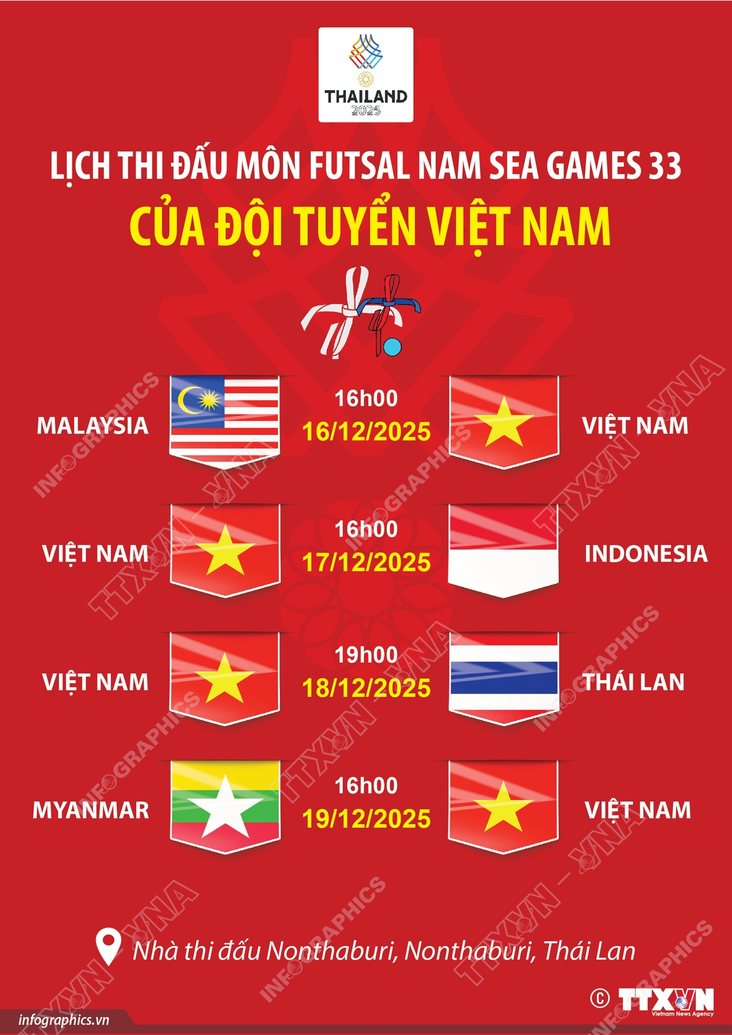 Lịch thi đấu futsal nam SEA Games 33 của đội tuyển Việt Nam