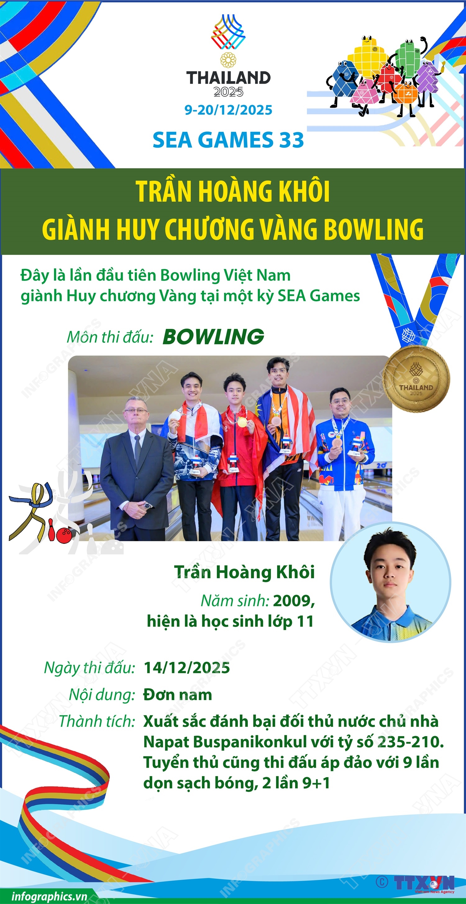 SEA Games 33: Lần đầu tiên Bowling Việt Nam giành Huy chương Vàng tại một kỳ SEA Games