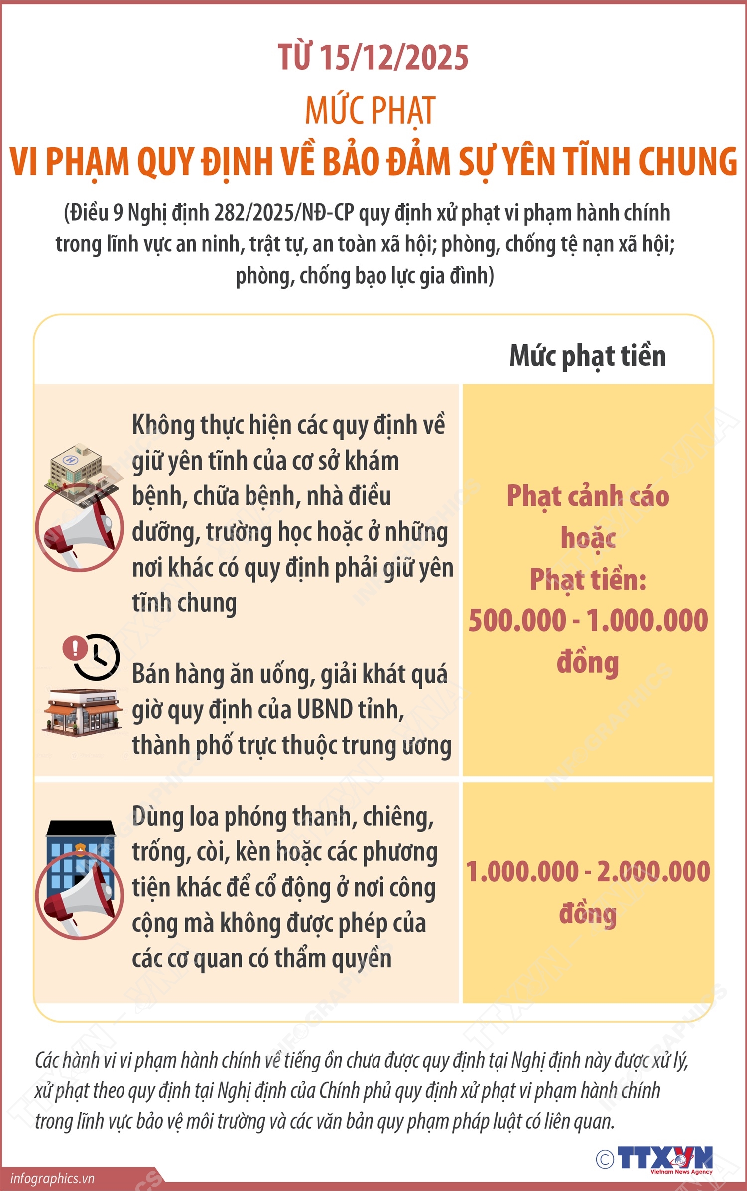 Mức phạt vi phạm quy định về bảo đảm sự yên tĩnh chung từ 15/12/2025