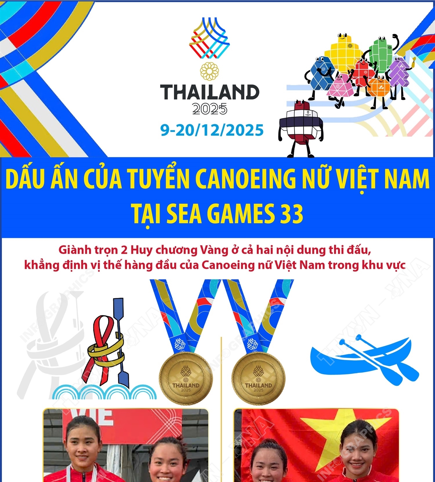 Dấu ấn của đội tuyển Canoeing nữ Việt Nam tại SEA Games 33