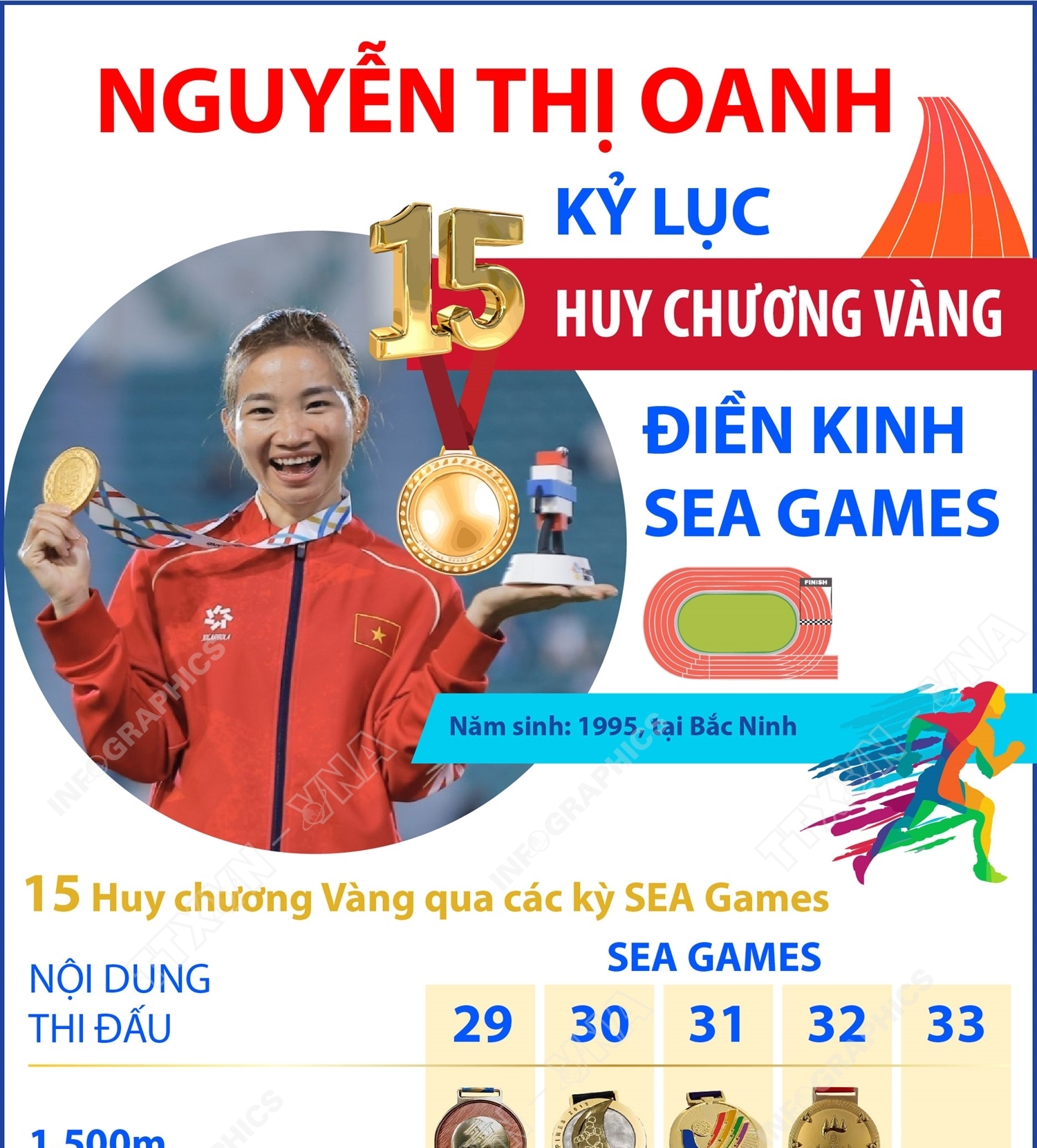 Nguyễn Thị Oanh và dấu mốc 15 Huy chương Vàng điền kinh SEA Games