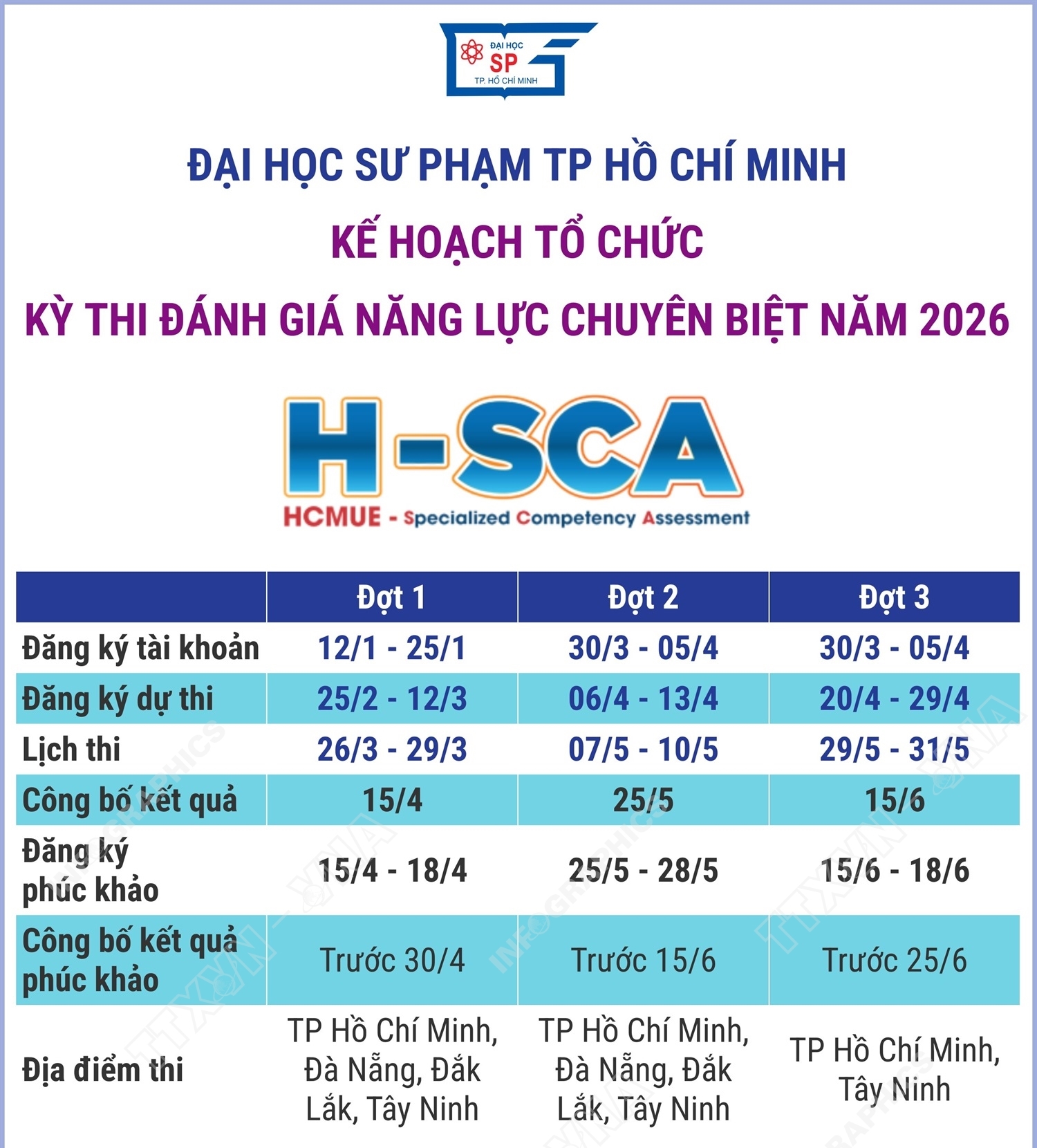 Lịch thi đánh giá năng lực chuyên biệt năm 2026 của Trường Đại học Sư...