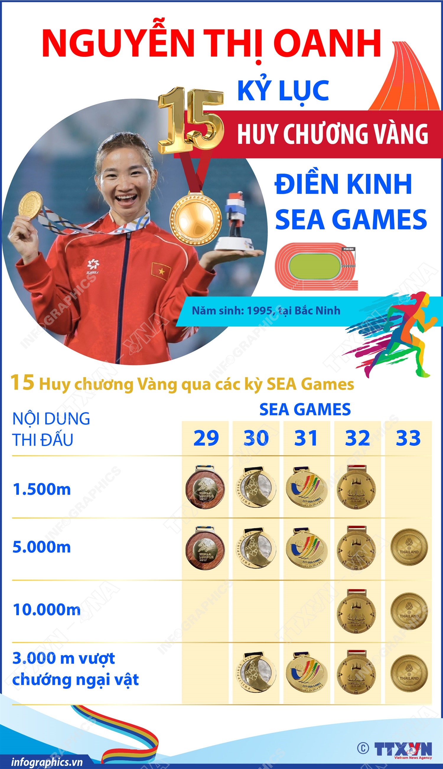 Nguyễn Thị Oanh và dấu mốc 15 Huy chương Vàng điền kinh SEA Games