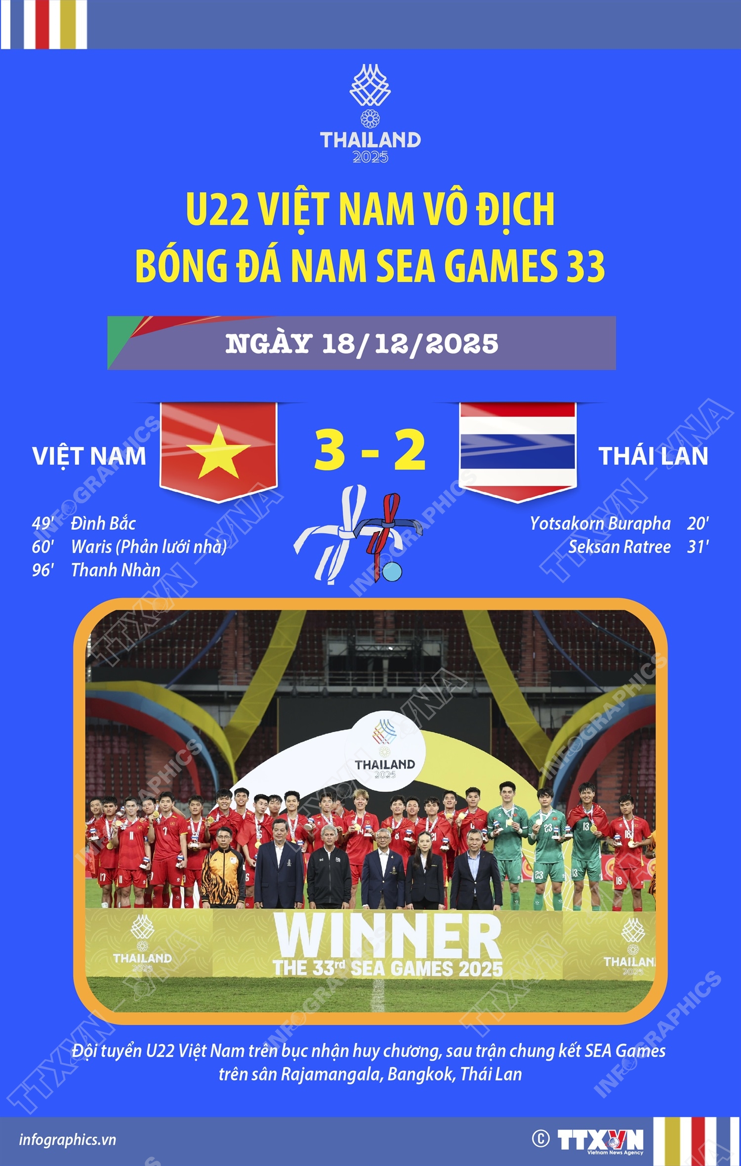 U22 Việt Nam vô địch SEA Games 33