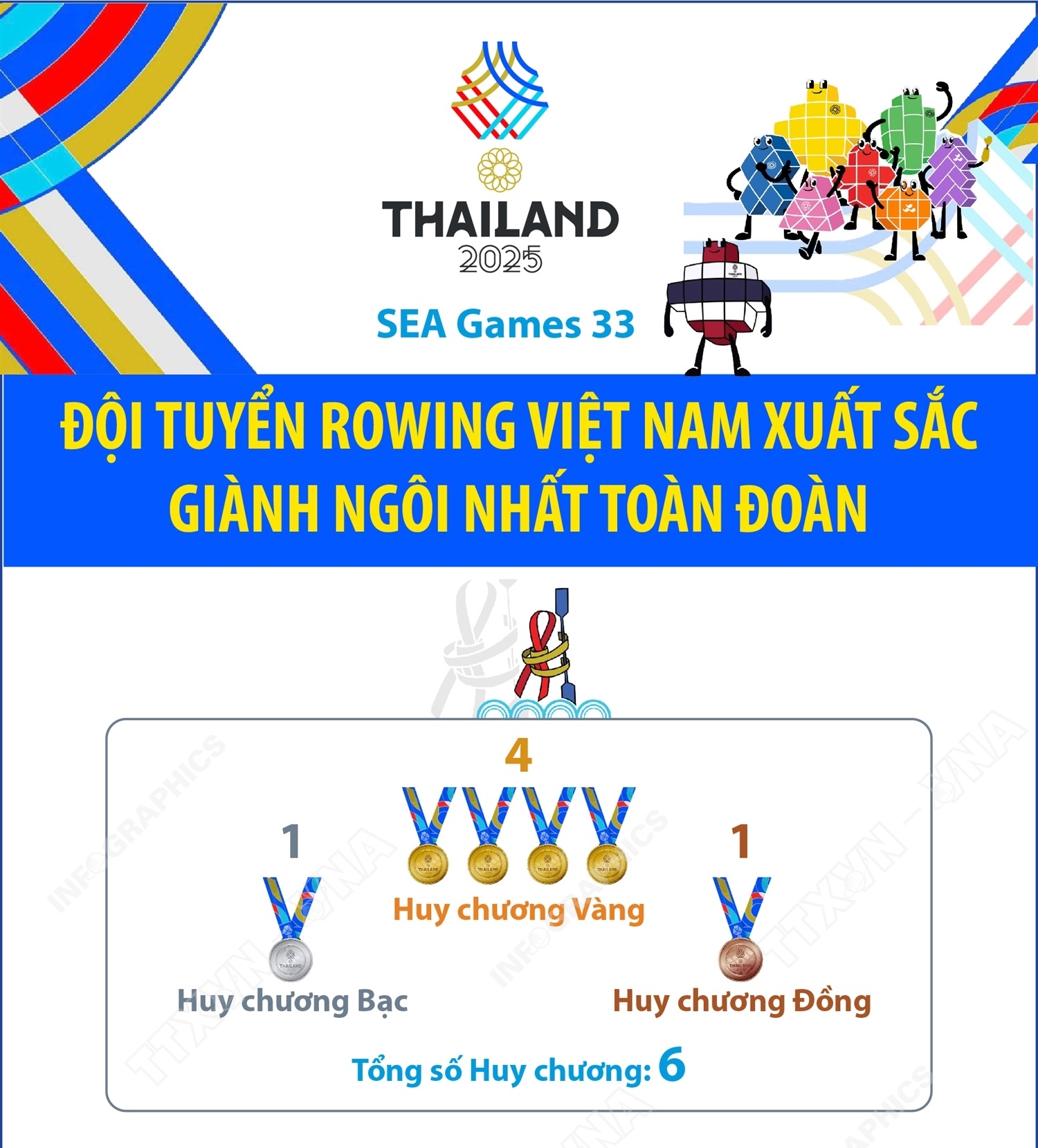SEA Games 33: Đội tuyển Rowing Việt Nam xuất sắc giành ngôi nhất toàn đoàn