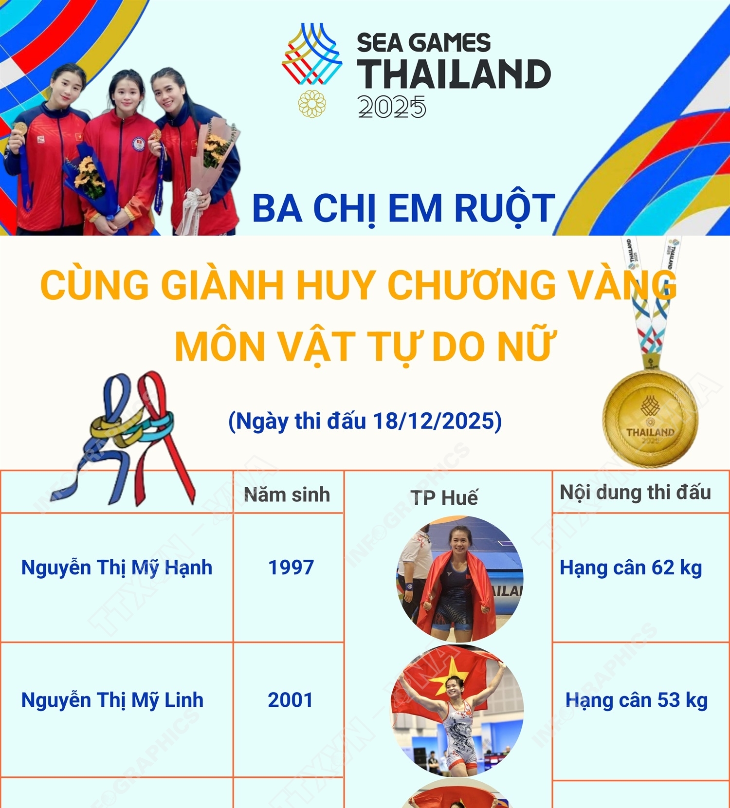 SEA Games 33: Ba chị em ruột cùng giành Huy chương Vàng môn vật tự...