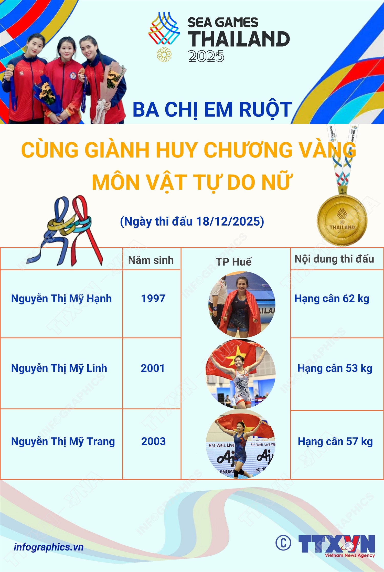 SEA Games 33: Ba chị em ruột cùng giành Huy chương Vàng môn vật tự do nữ