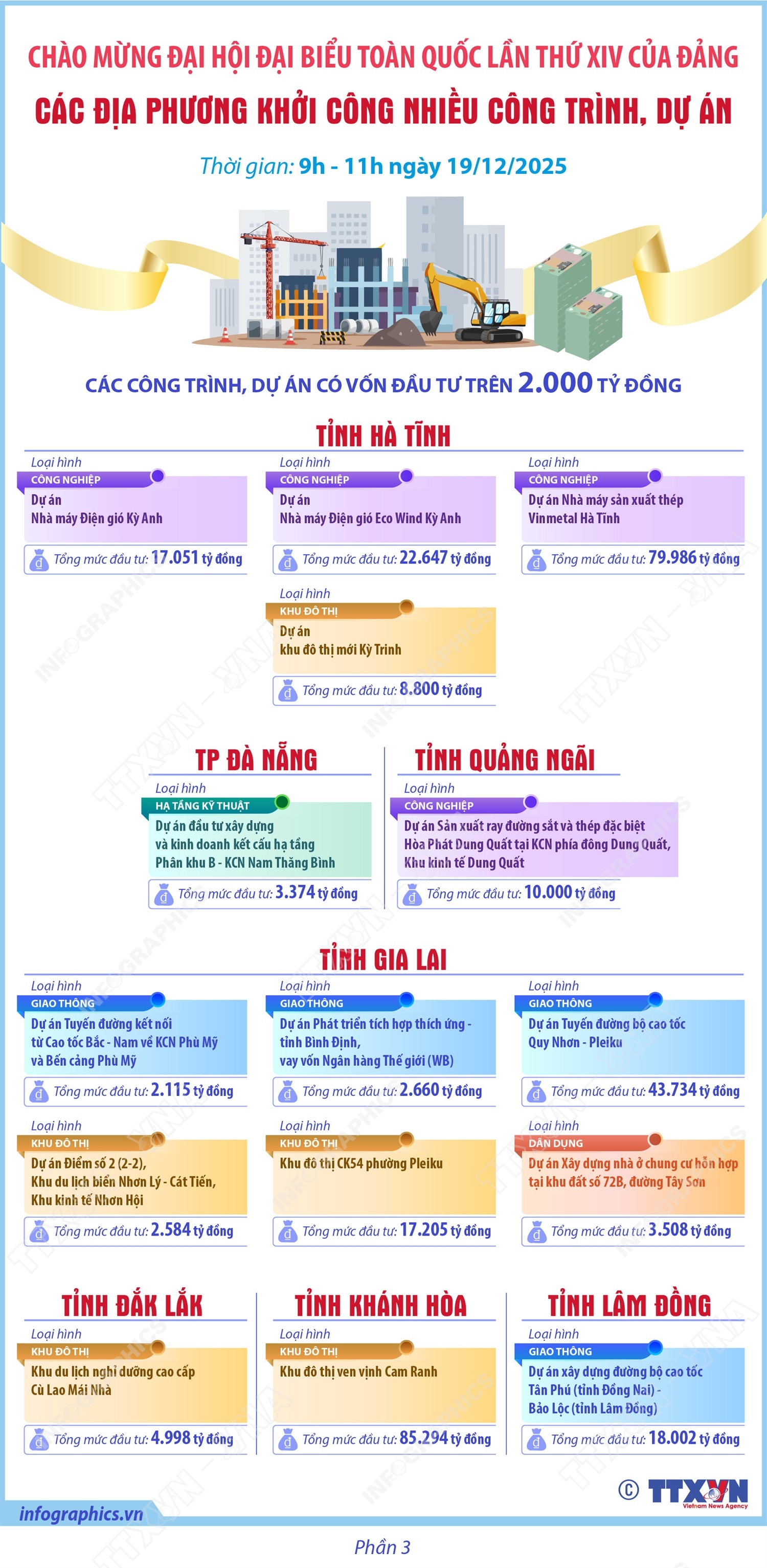 Các địa phương khởi công nhiều công trình, dự án chào mừng Đại hội Đại biểu toàn quốc lần thứ XIV của Đảng (Phần 3)