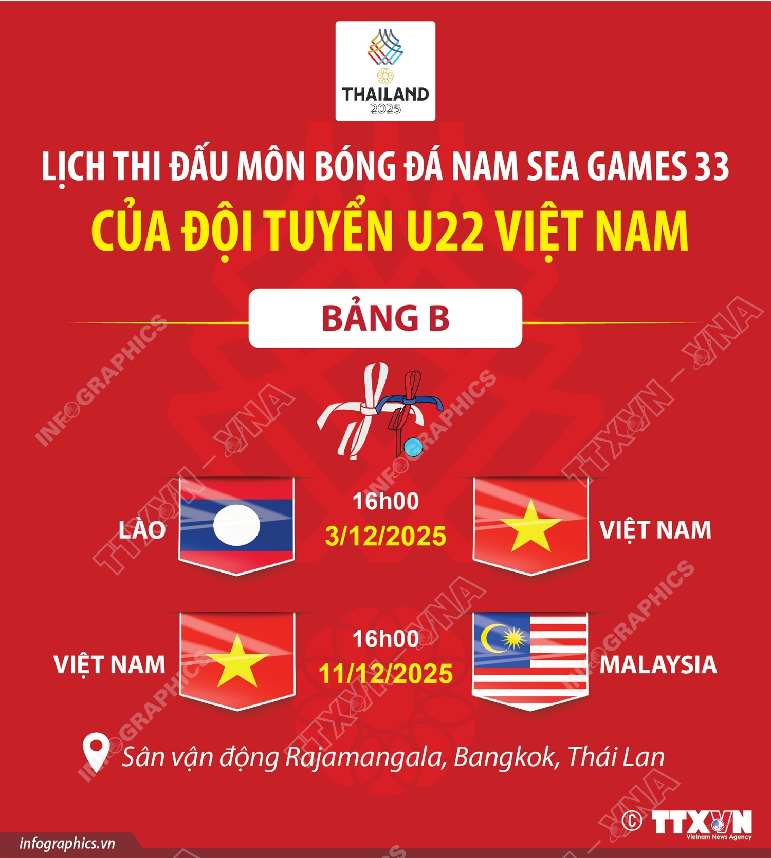 Lịch thi đấu môn bóng đá nam SEA Games 33 của đội tuyển U22 Việt Nam