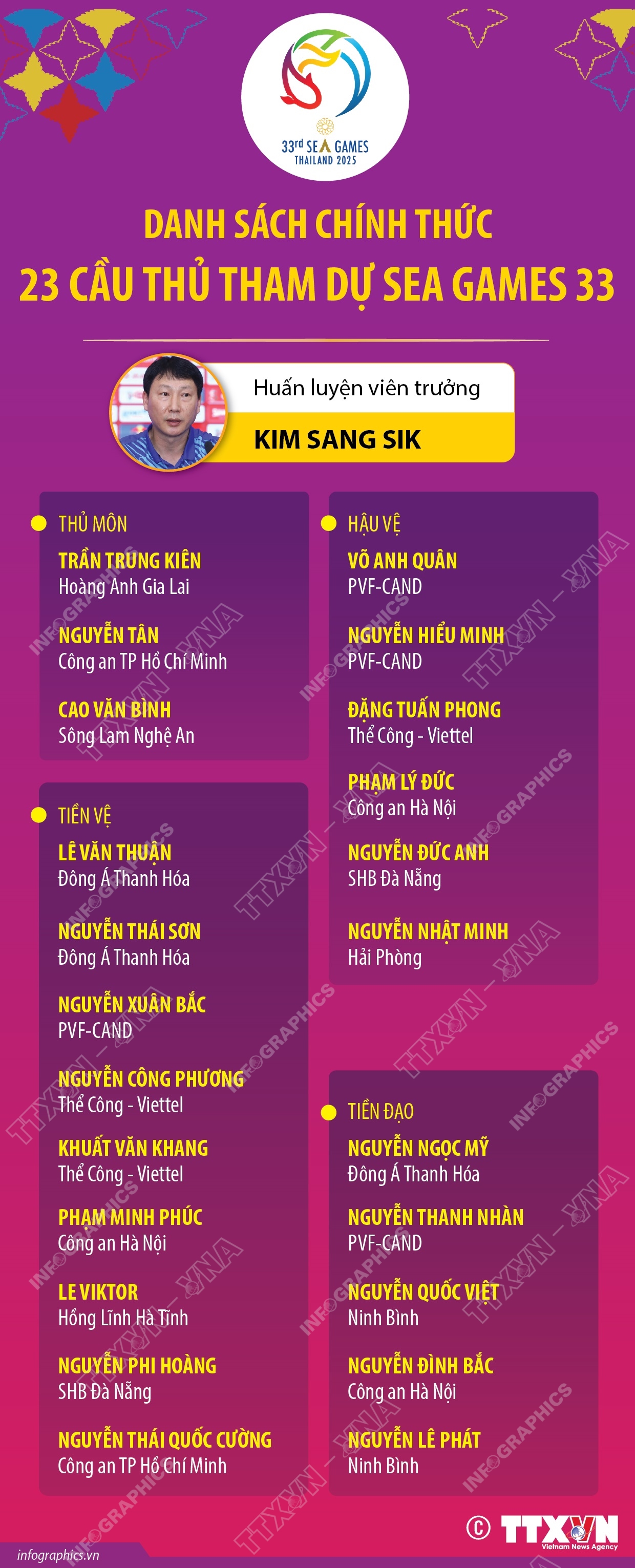 Danh sách chính thức 23 cầu thủ tham dự SEA Games 33