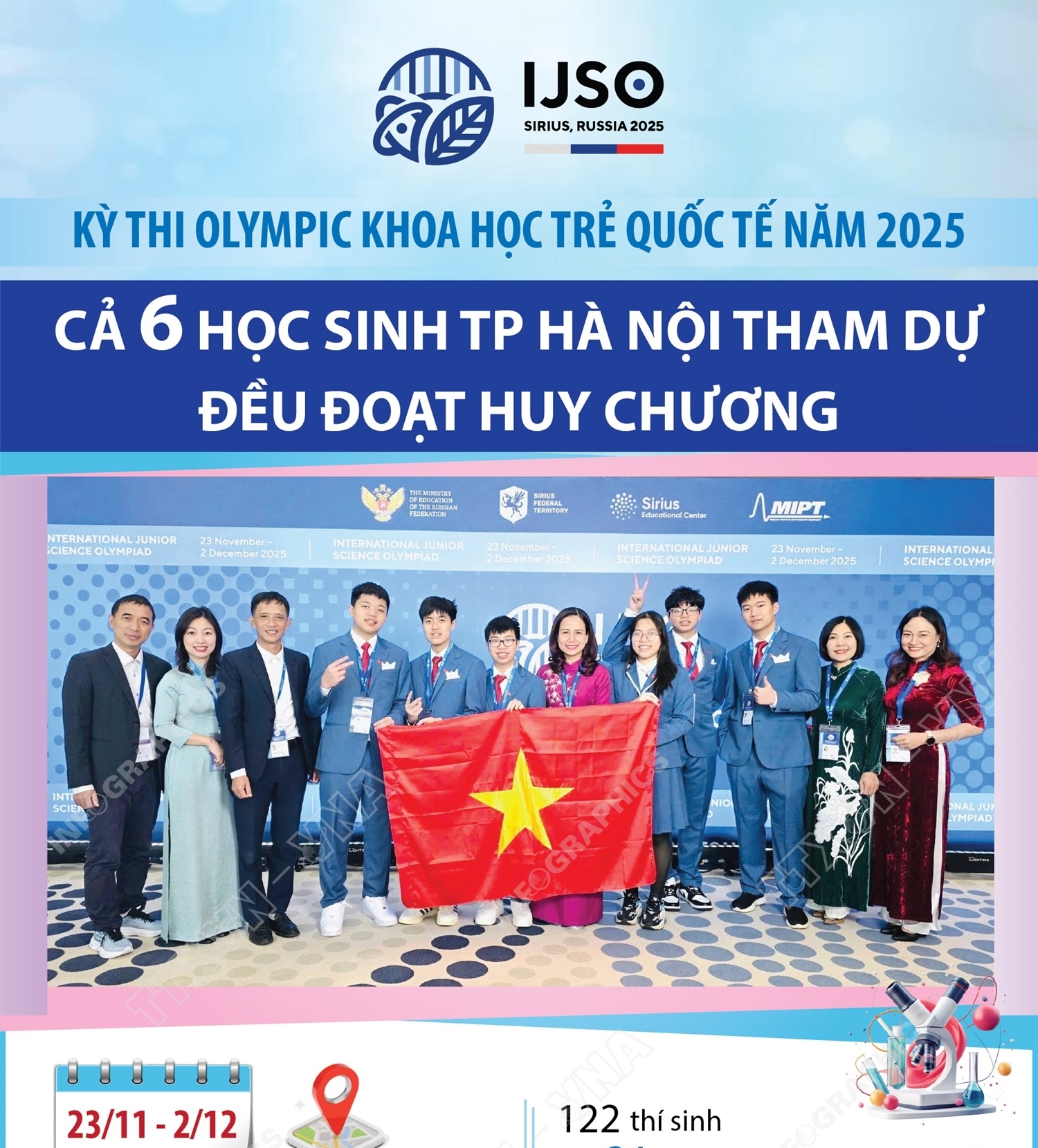 Kỳ thi Olympic khoa học trẻ quốc tế năm 2025: Cả 6 học sinh TP Hà Nội tham dự đều đoạt huy chương