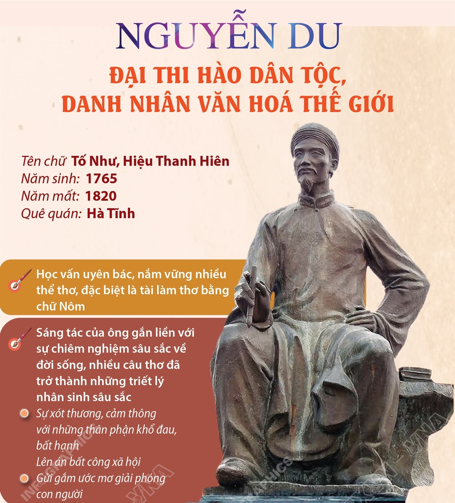 Nguyễn Du: Đại thi hào dân tộc, Danh nhân văn hóa thế giới