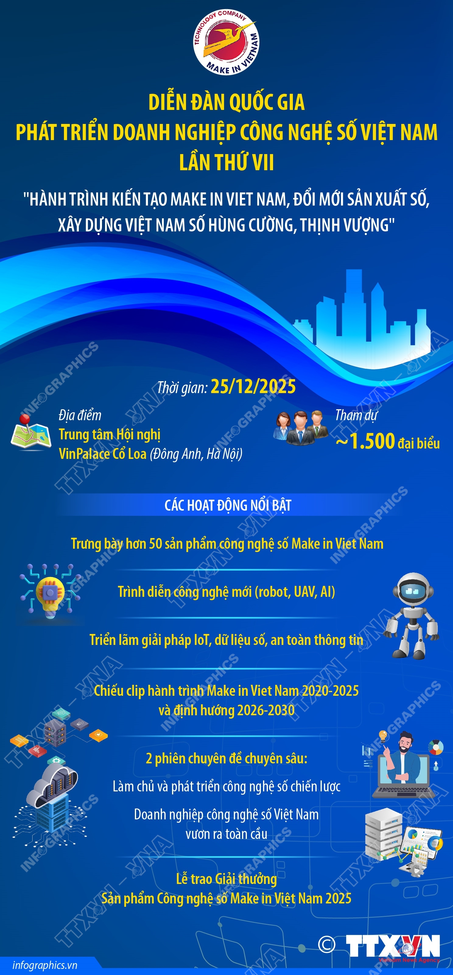 Diễn đàn quốc gia Phát triển doanh nghiệp công nghệ số Việt Nam lần thứ VII diễn ra ngày 25/12/2025