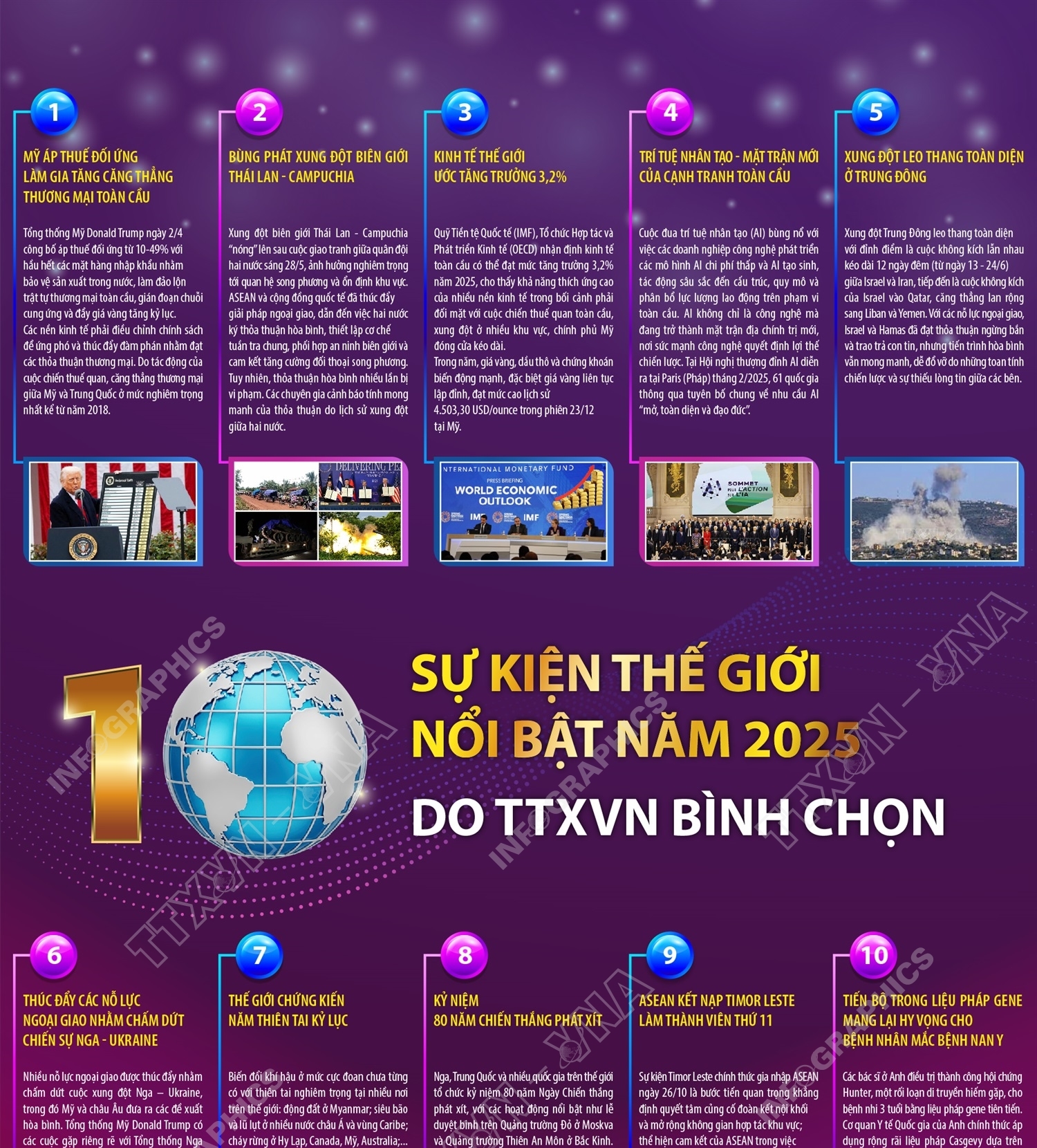 10 SỰ KIỆN THẾ GIỚI NỔI BẬT NĂM 2025 DO TTXVN BÌNH CHỌN