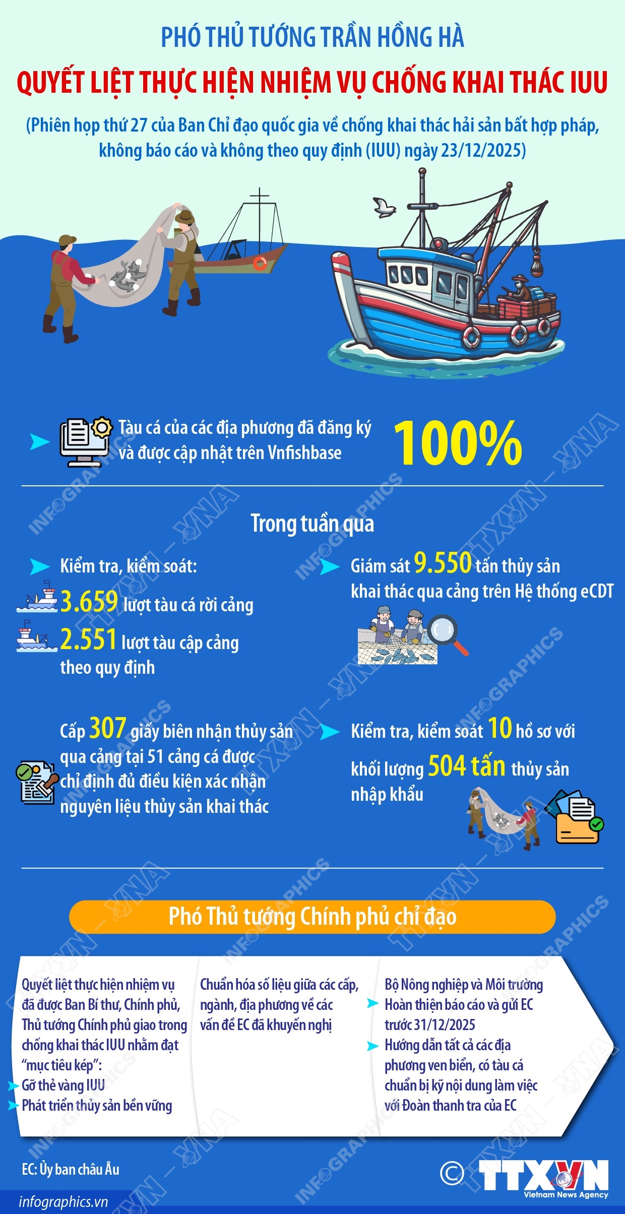 Phó Thủ tướng Trần Hồng Hà: Quyết liệt thực hiện nhiệm vụ chống khai thác IUU