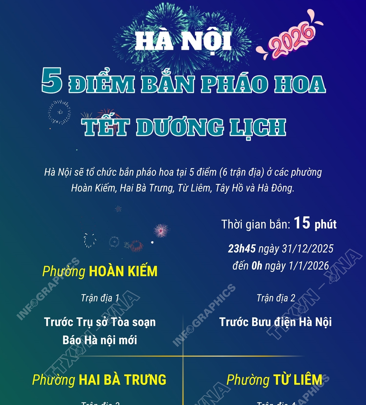 Các điểm bắn pháo hoa đêm giao thừa Tết Dương lịch 2026 tại Hà Nội