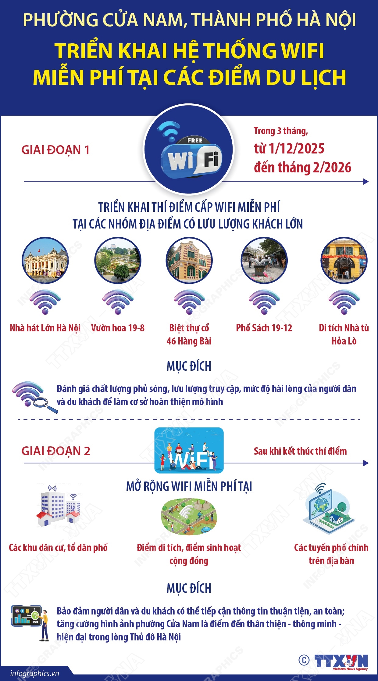Phường Cửa Nam triển khai hệ thống wifi miễn phí tại các điểm du lịch