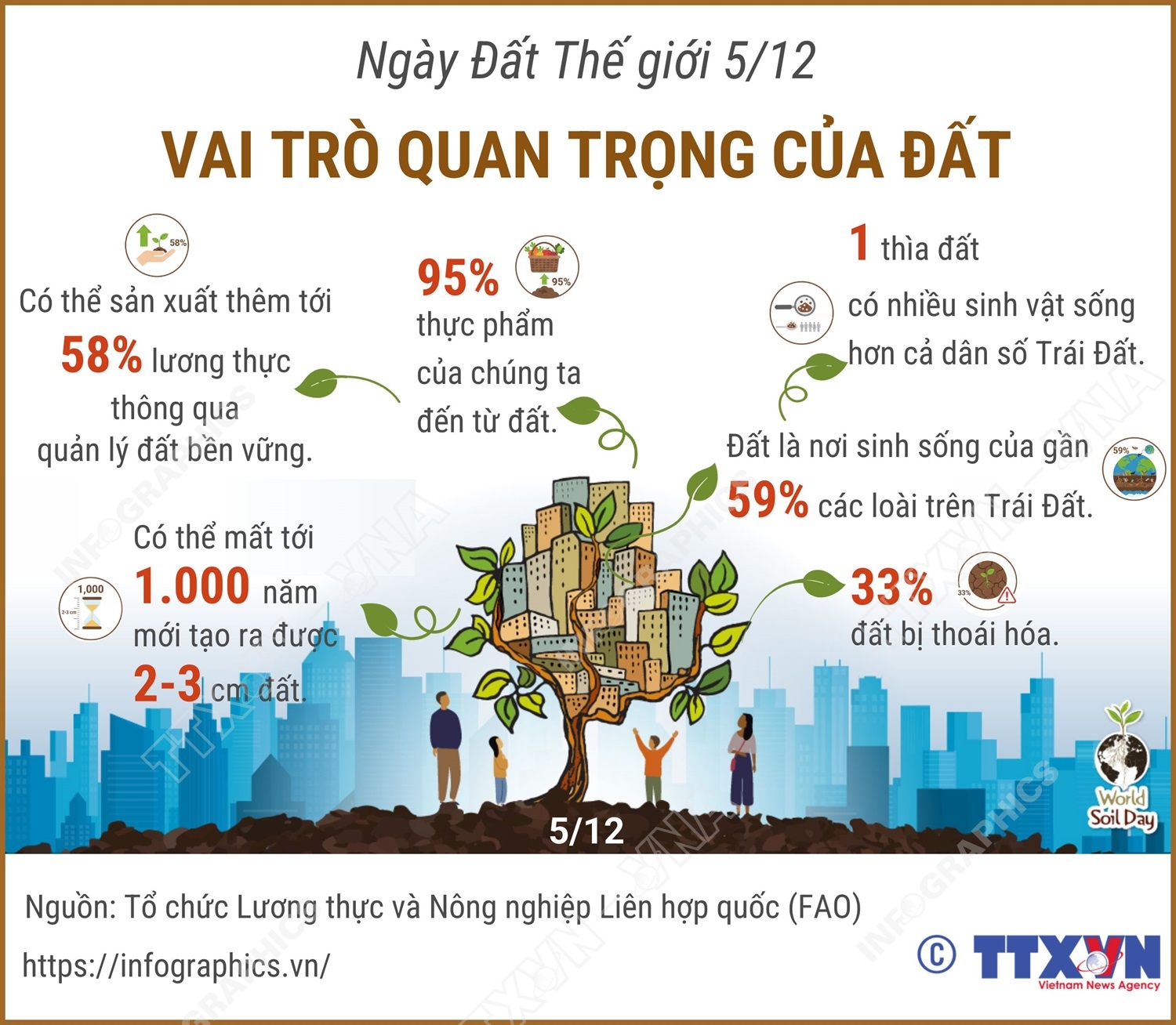 Ngày Đất Thế giới 5/12: Vai trò quan trọng của đất