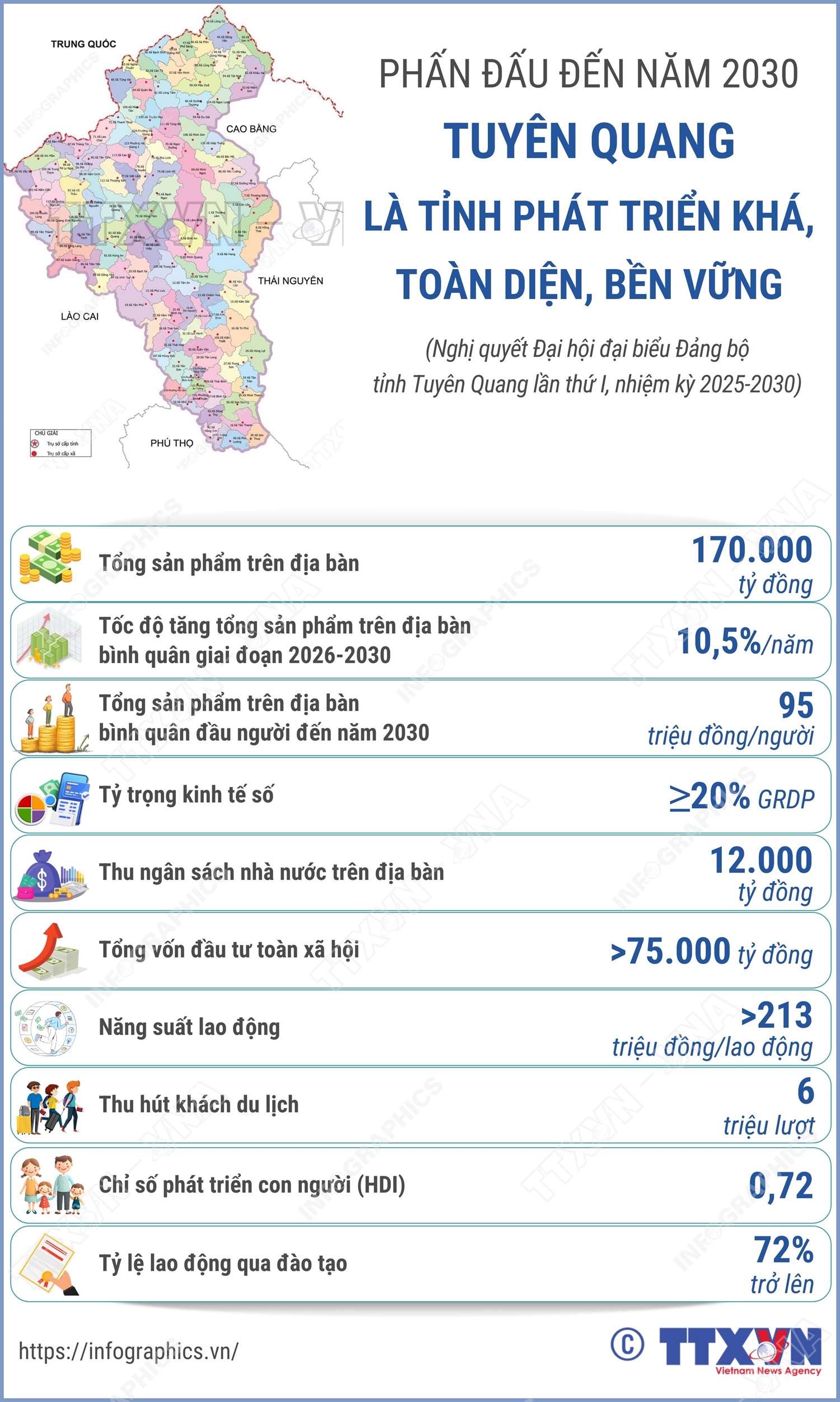 Phấn đấu đến năm 2030: Tuyên Quang là tỉnh phát triển khá, toàn diện, bền vững