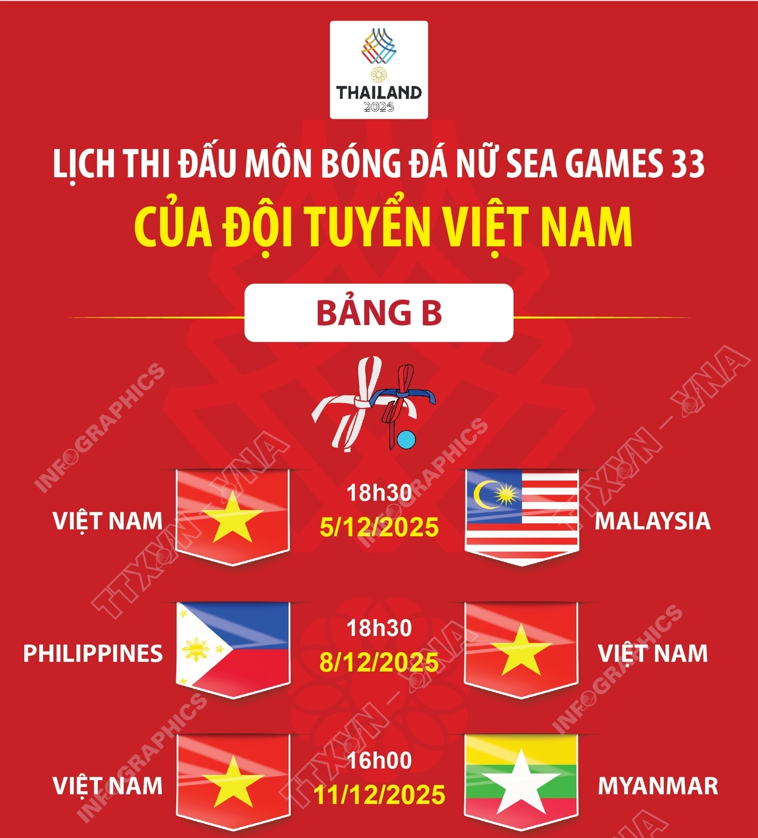 Lịch thi đấu môn bóng đá nữ SEA Games 33 của đội tuyển Việt Nam