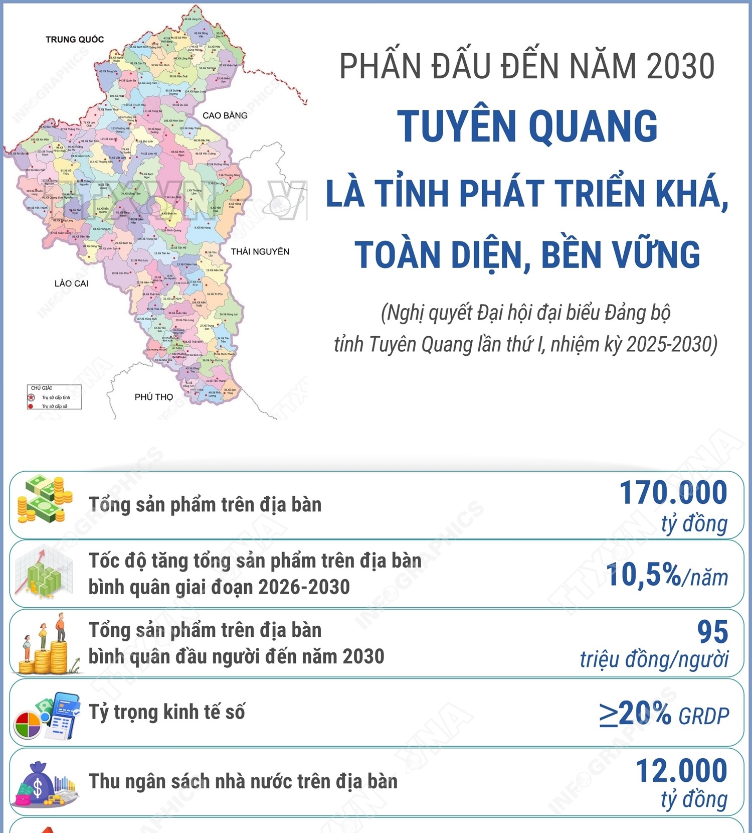 Phấn đấu đến năm 2030: Tuyên Quang là tỉnh phát triển khá, toàn diện, bền vững