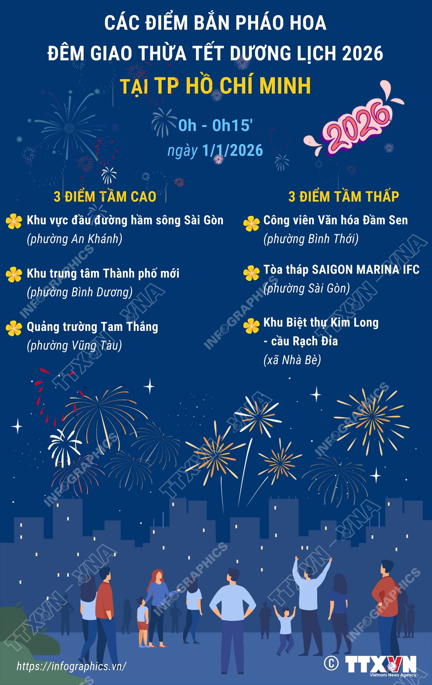 Các điểm bắn pháo hoa đêm giao thừa Tết Dương lịch 2026 tại Thành phố Hồ Chí Minh